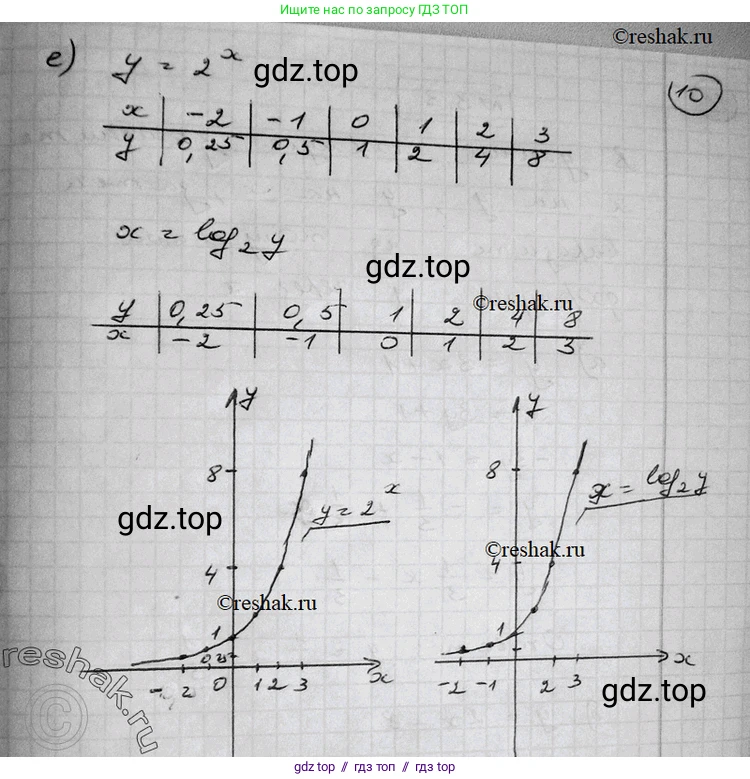 Алгебра, 11 класс Учебник, авторы: Никольский Сергей Михайлович, Потапов Михаил Константинович, Решетников Николай Николаевич, Шевкин Александр Владимирович, издательство Просвещение, Москва, 2014, голубого цвета, страница 74, номер 3.2, Решение 2 (продолжение 5)