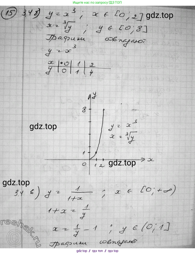Алгебра, 11 класс Учебник, авторы: Никольский Сергей Михайлович, Потапов Михаил Константинович, Решетников Николай Николаевич, Шевкин Александр Владимирович, издательство Просвещение, Москва, 2014, голубого цвета, страница 75, номер 3.4, Решение 2 (продолжение 2)