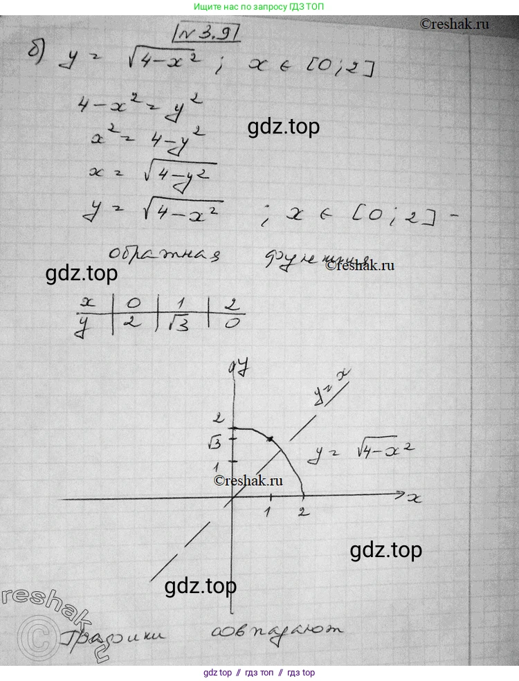 Алгебра, 11 класс Учебник, авторы: Никольский Сергей Михайлович, Потапов Михаил Константинович, Решетников Николай Николаевич, Шевкин Александр Владимирович, издательство Просвещение, Москва, 2014, голубого цвета, страница 78, номер 3.9, Решение 2 (продолжение 2)