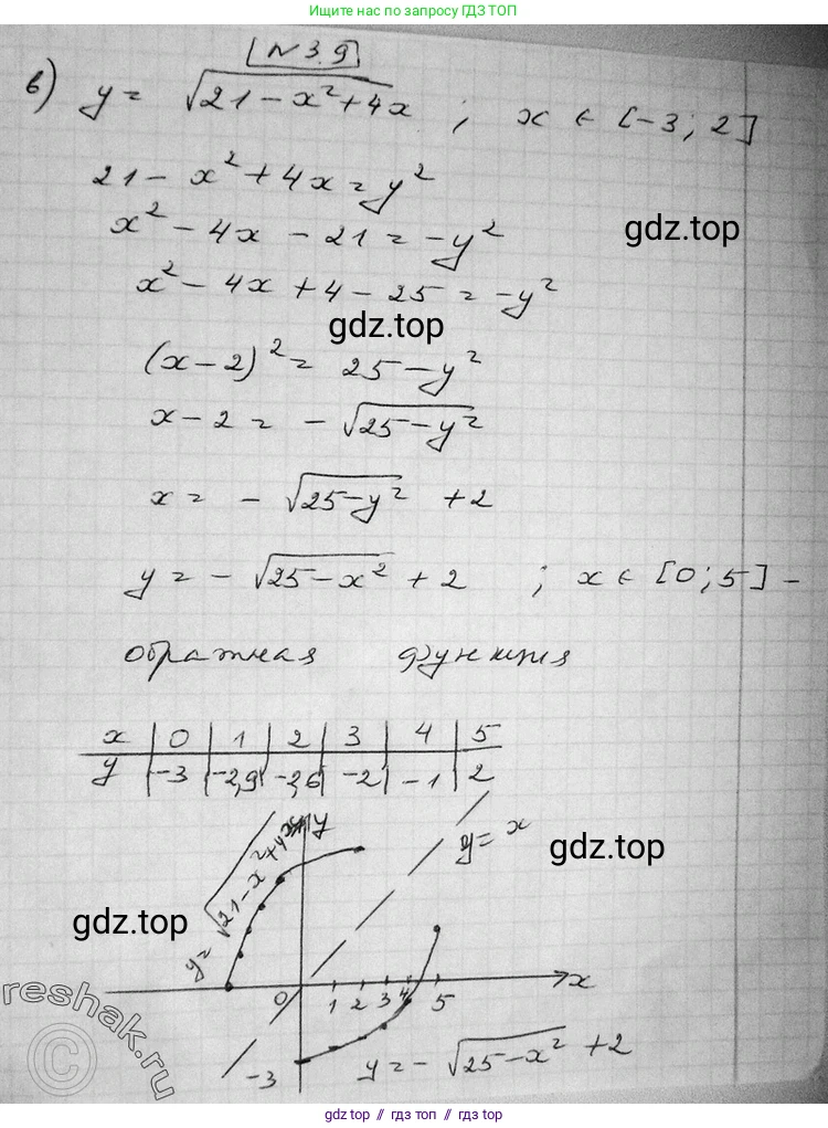 Алгебра, 11 класс Учебник, авторы: Никольский Сергей Михайлович, Потапов Михаил Константинович, Решетников Николай Николаевич, Шевкин Александр Владимирович, издательство Просвещение, Москва, 2014, голубого цвета, страница 78, номер 3.9, Решение 2 (продолжение 3)