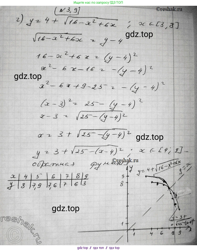 Алгебра, 11 класс Учебник, авторы: Никольский Сергей Михайлович, Потапов Михаил Константинович, Решетников Николай Николаевич, Шевкин Александр Владимирович, издательство Просвещение, Москва, 2014, голубого цвета, страница 78, номер 3.9, Решение 2 (продолжение 4)