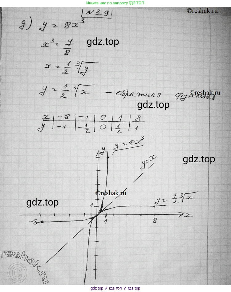 Алгебра, 11 класс Учебник, авторы: Никольский Сергей Михайлович, Потапов Михаил Константинович, Решетников Николай Николаевич, Шевкин Александр Владимирович, издательство Просвещение, Москва, 2014, голубого цвета, страница 78, номер 3.9, Решение 2 (продолжение 5)