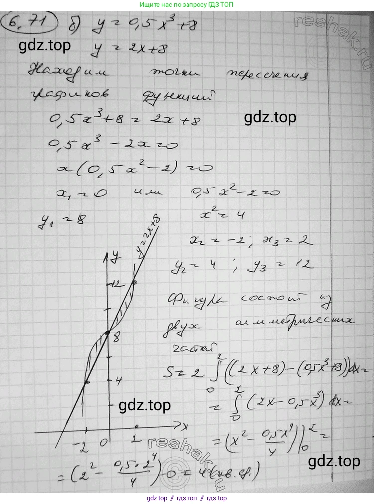 Алгебра, 11 класс Учебник, авторы: Никольский Сергей Михайлович, Потапов Михаил Константинович, Решетников Николай Николаевич, Шевкин Александр Владимирович, издательство Просвещение, Москва, 2014, голубого цвета, страница 195, номер 6.71, Решение 2 (продолжение 2)