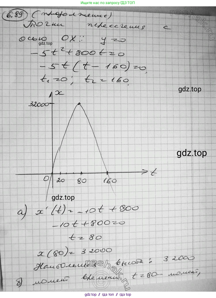 Алгебра, 11 класс Учебник, авторы: Никольский Сергей Михайлович, Потапов Михаил Константинович, Решетников Николай Николаевич, Шевкин Александр Владимирович, издательство Просвещение, Москва, 2014, голубого цвета, страница 211, номер 6.89, Решение 2 (продолжение 2)