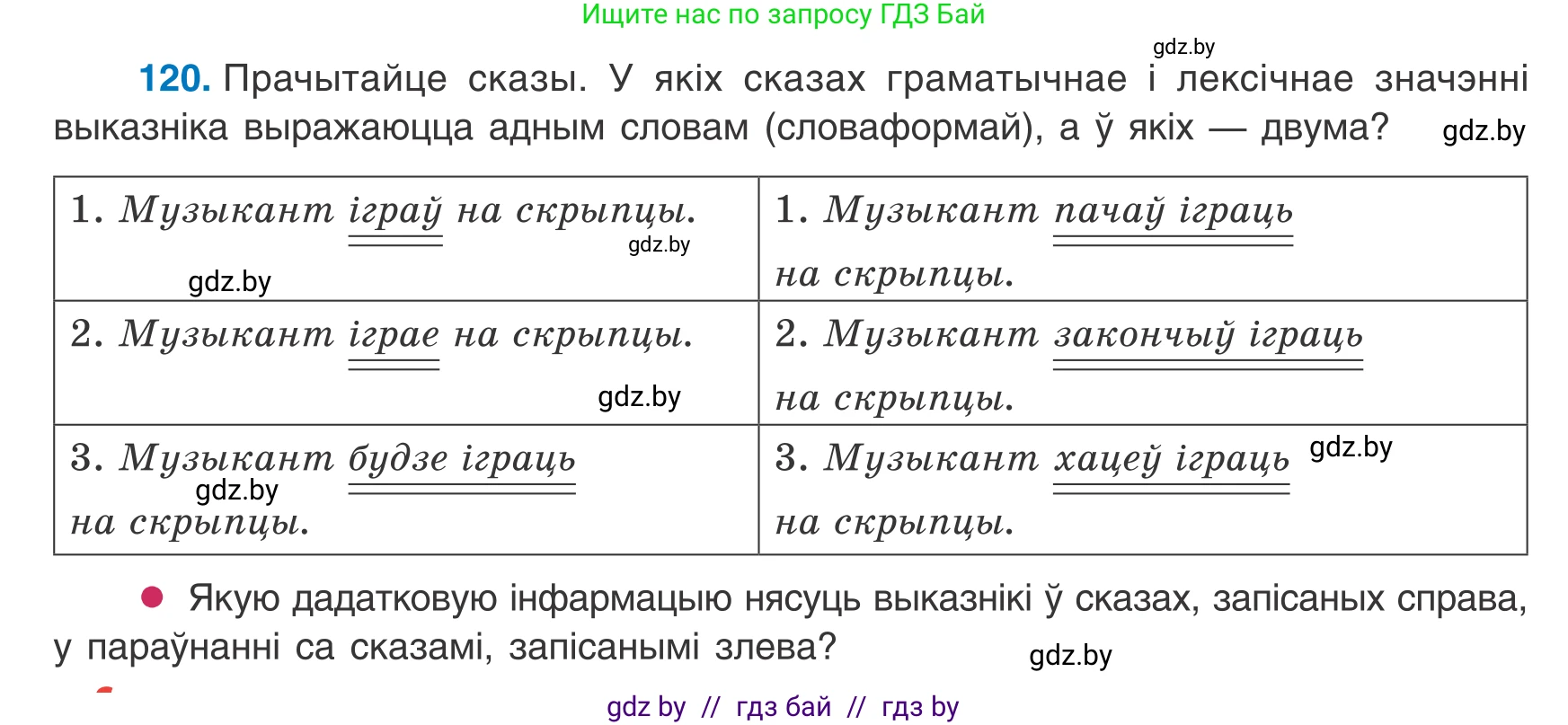 Белорусский язык (Беларуская мова), 8 класс Учебник, авторы: Бадзевіч Зінаіда Іванаўна, Саматыя Ірына Мікалаеўна, издательство Нацыянальны інстытут адукацыі, Минск, 2020, страница 84, номер 120, Условие