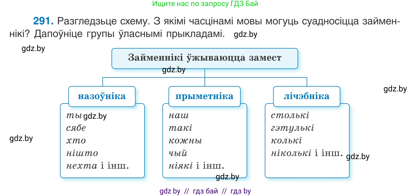Белорусский язык (Беларуская мова), 10 класс Учебник, авторы: Валочка Ганна Міхайлаўна, Васюковіч Людміла Сяргееўна, Зелянко Вольга Уладзіміраўна, Міхнёнак С С, Якуба Святлана Міхайлаўна, издательство Нацыянальны інстытут адукацыі, Минск, 2020, страница 179, номер 291, Условие
