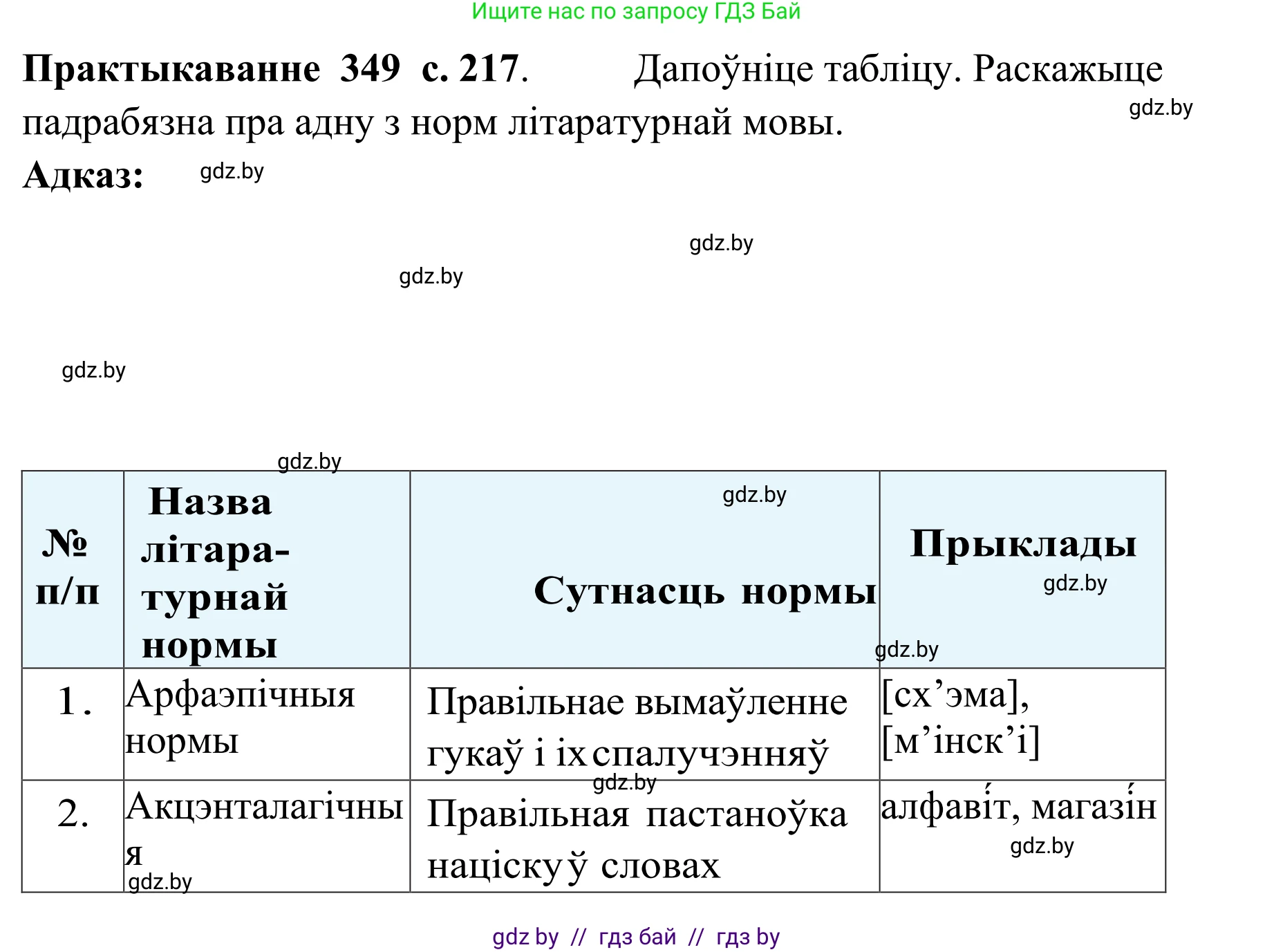 Белорусский язык (Беларуская мова), 10 класс Учебник, авторы: Валочка Ганна Міхайлаўна, Васюковіч Людміла Сяргееўна, Зелянко Вольга Уладзіміраўна, Міхнёнак С С, Якуба Святлана Міхайлаўна, издательство Нацыянальны інстытут адукацыі, Минск, 2020, страница 217, номер 349, Решение 1