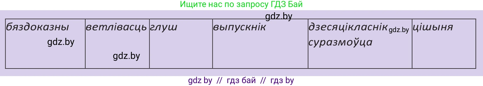 Белорусский язык (Беларуская мова), 10 класс Учебник, авторы: Валочка Ганна Міхайлаўна, Васюковіч Людміла Сяргееўна, Зелянко Вольга Уладзіміраўна, Міхнёнак С С, Якуба Святлана Міхайлаўна, издательство Нацыянальны інстытут адукацыі, Минск, 2020, страница 219, номер 357, Решение 2 (продолжение 2)