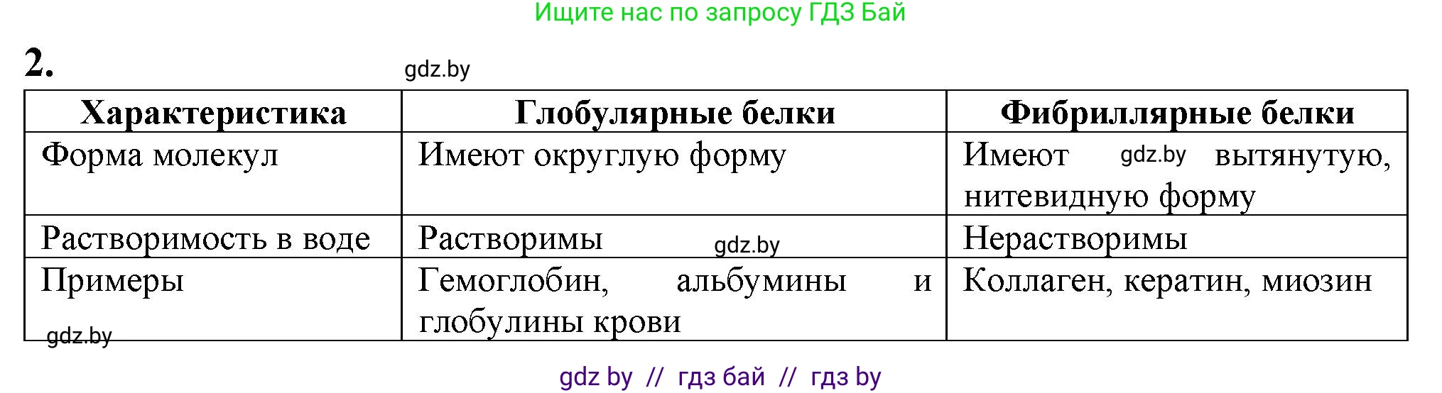 Биология, 11 класс рабочая тетрадь, авторы: Дашков Максим Леонидович, Головач Алексей Михайлович, издательство Аверсэв, Минск, 2021, жёлтого цвета, страница 10, номер 2, Решение