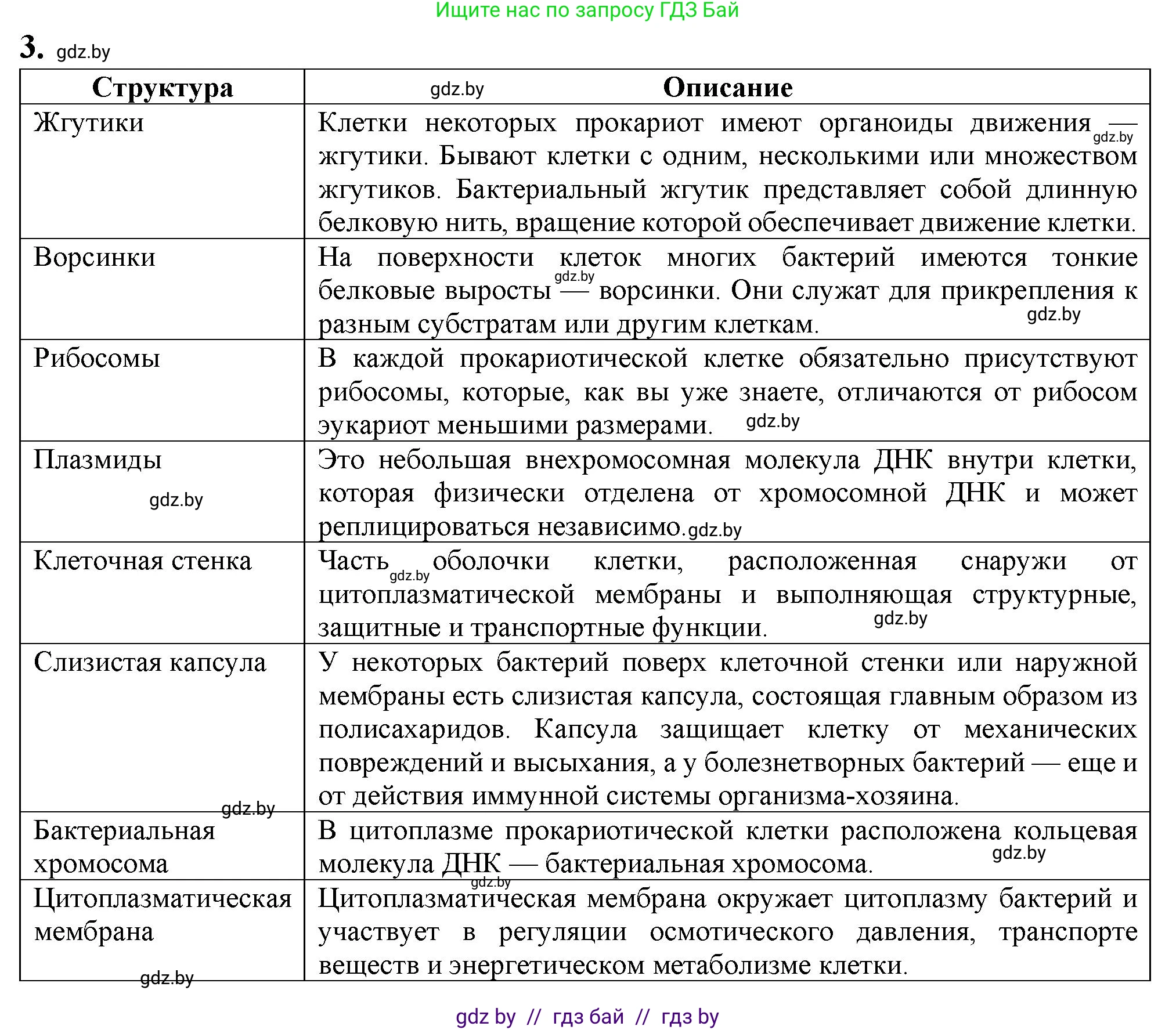 Биология, 11 класс рабочая тетрадь, авторы: Дашков Максим Леонидович, Головач Алексей Михайлович, издательство Аверсэв, Минск, 2021, жёлтого цвета, страница 35, номер 3, Решение