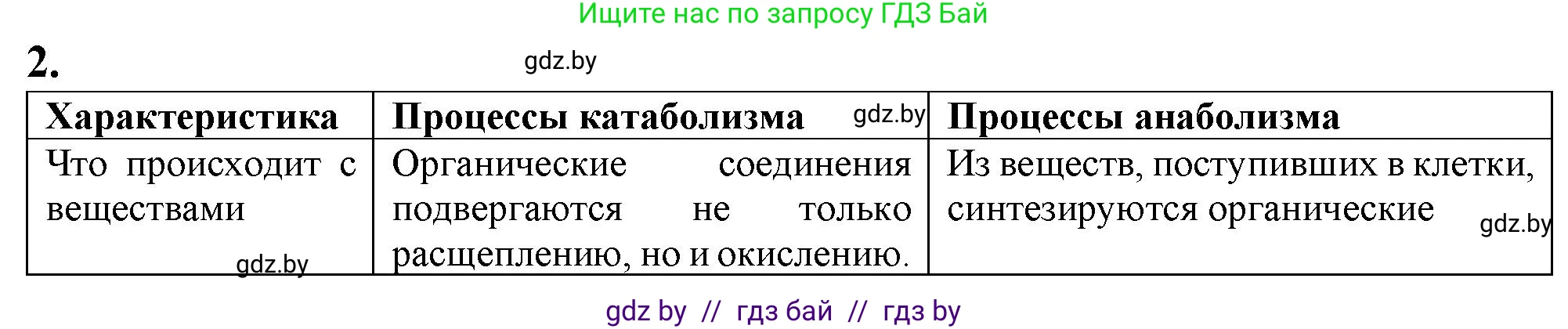 Биология, 11 класс рабочая тетрадь, авторы: Дашков Максим Леонидович, Головач Алексей Михайлович, издательство Аверсэв, Минск, 2021, жёлтого цвета, страница 47, номер 2, Решение