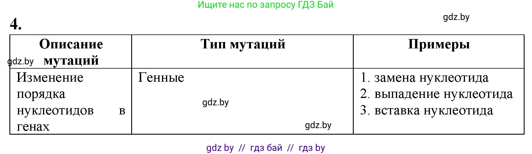 Биология, 11 класс рабочая тетрадь, авторы: Дашков Максим Леонидович, Головач Алексей Михайлович, издательство Аверсэв, Минск, 2021, жёлтого цвета, страница 88, номер 5, Решение