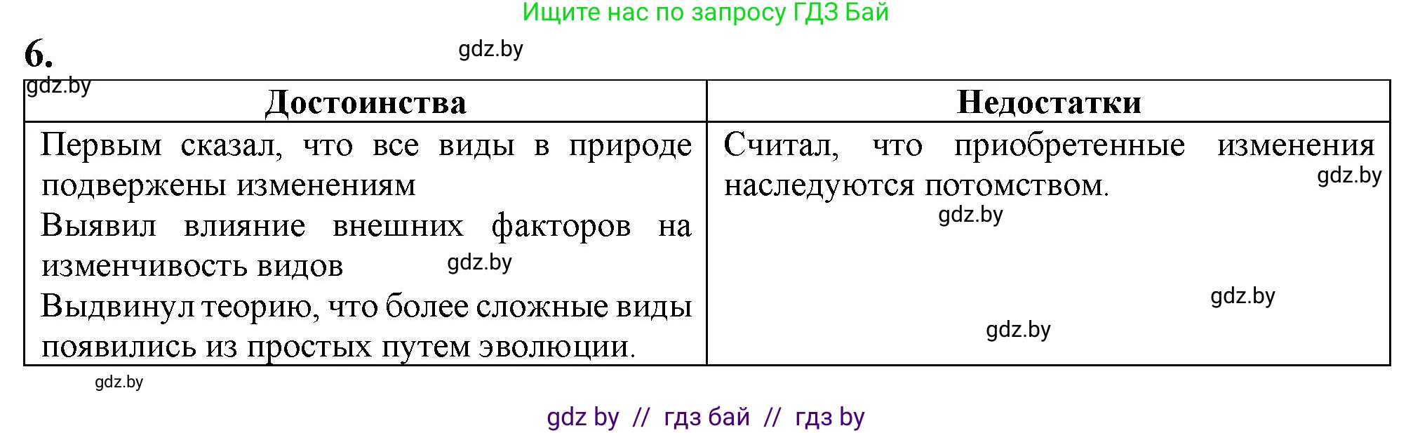 Биология, 11 класс рабочая тетрадь, авторы: Дашков Максим Леонидович, Головач Алексей Михайлович, издательство Аверсэв, Минск, 2021, жёлтого цвета, страница 105, номер 6, Решение