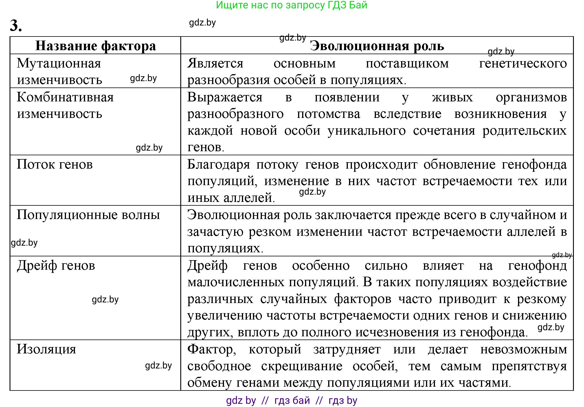 Биология, 11 класс рабочая тетрадь, авторы: Дашков Максим Леонидович, Головач Алексей Михайлович, издательство Аверсэв, Минск, 2021, жёлтого цвета, страница 107, номер 3, Решение