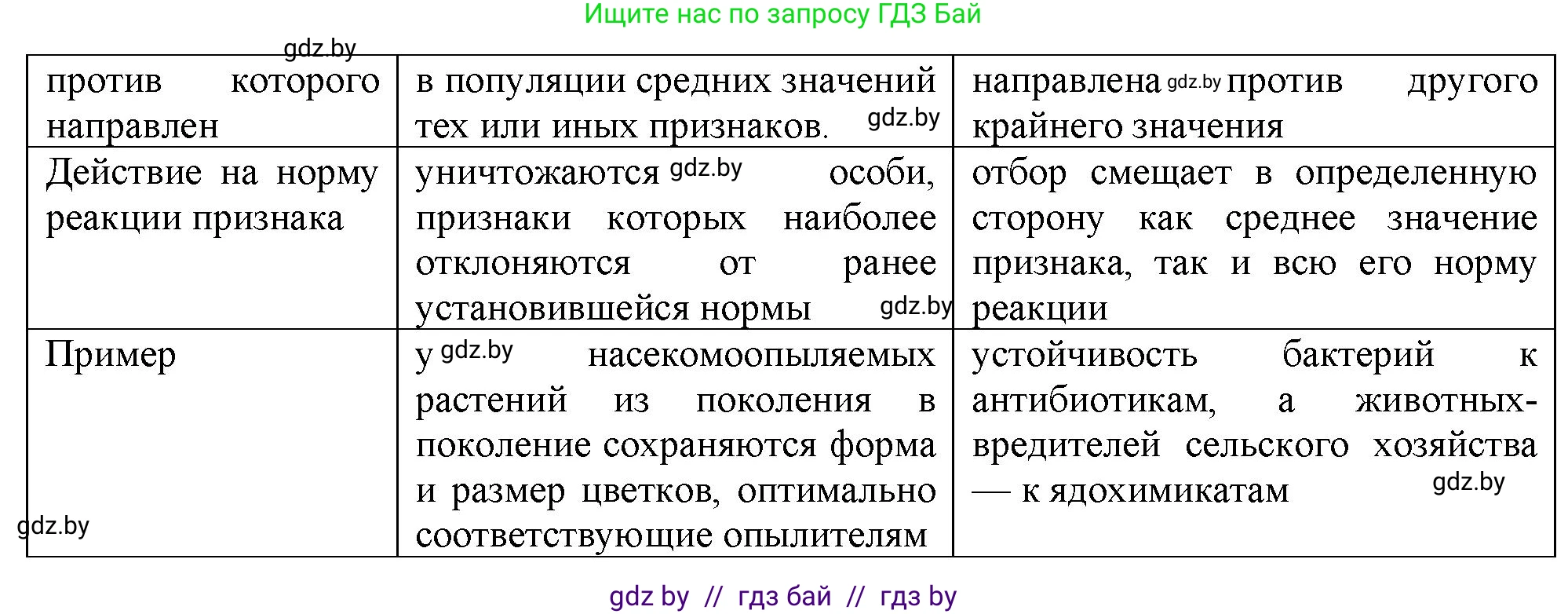 Биология, 11 класс рабочая тетрадь, авторы: Дашков Максим Леонидович, Головач Алексей Михайлович, издательство Аверсэв, Минск, 2021, жёлтого цвета, страница 110, номер 4, Решение (продолжение 2)