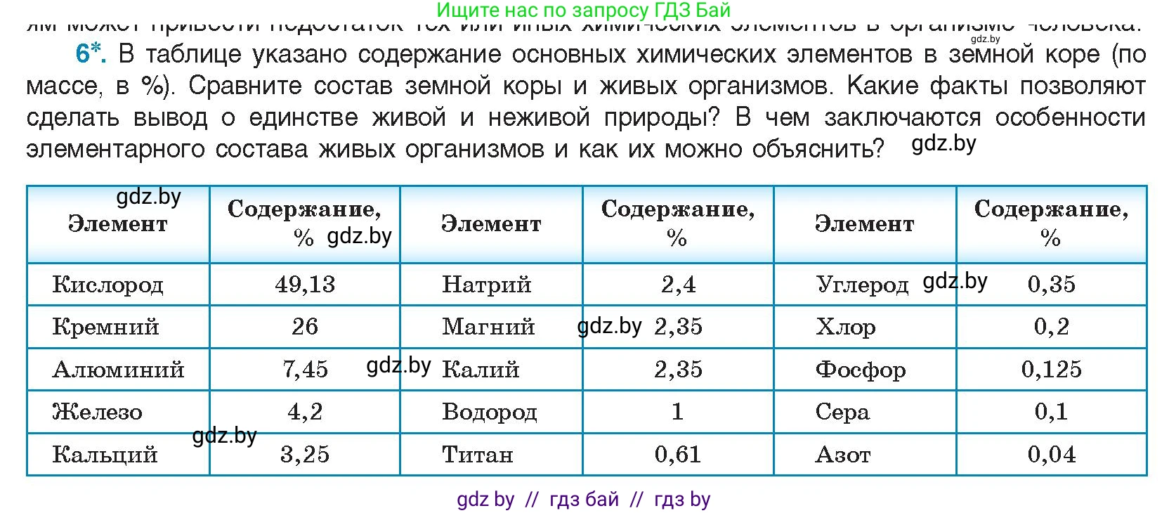 Биология, 11 класс Учебник, авторы: Дашков Максим Леонидович, Песнякевич Александр Георгиевич, Головач Алексей Михайлович, издательство Народная асвета, Минск, 2021, голубого цвета, страница 11, номер 6, Условие