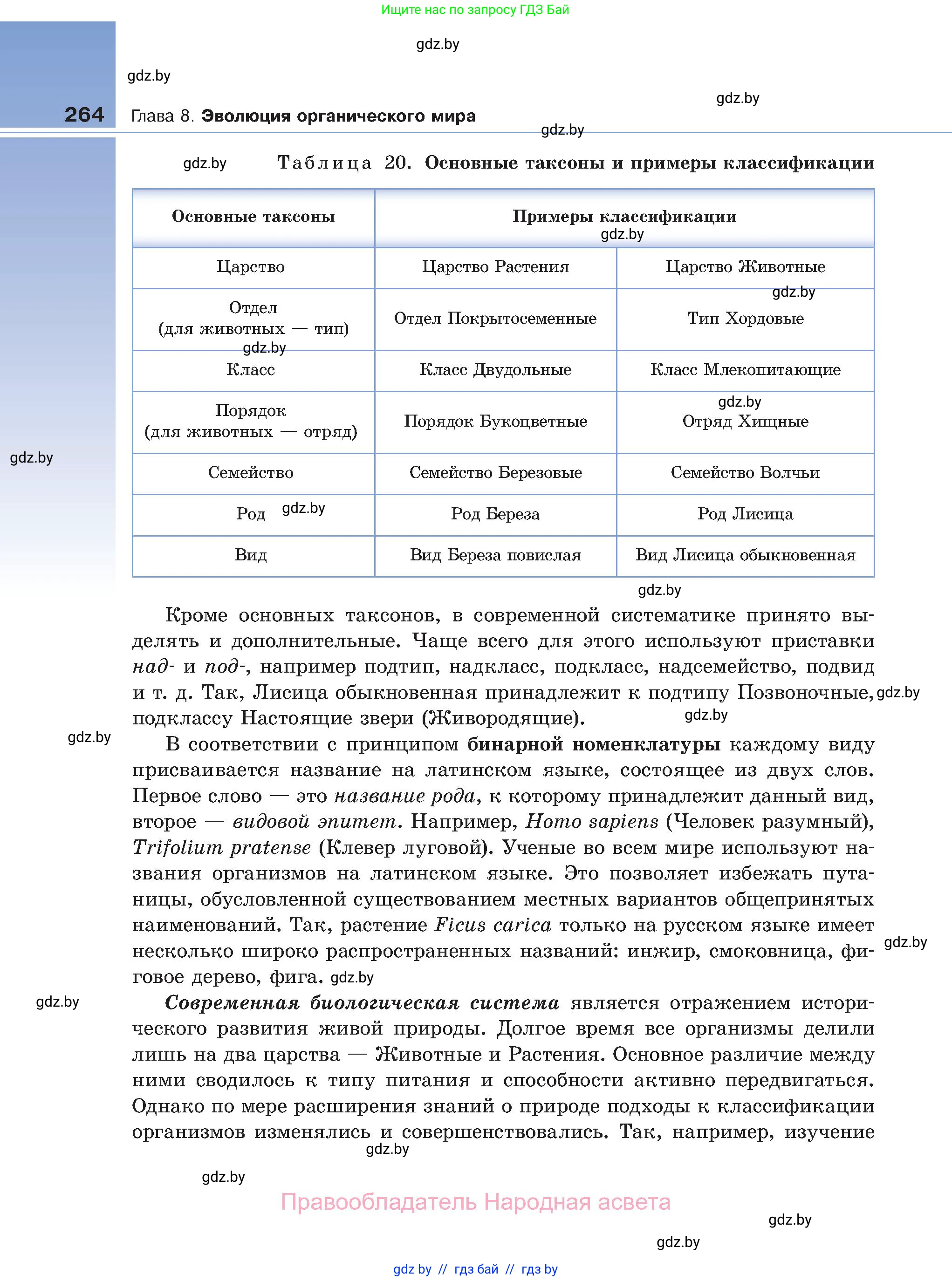 Биология, 11 класс Учебник, авторы: Дашков Максим Леонидович, Песнякевич Александр Георгиевич, Головач Алексей Михайлович, издательство Народная асвета, Минск, 2021, голубого цвета, страница 264