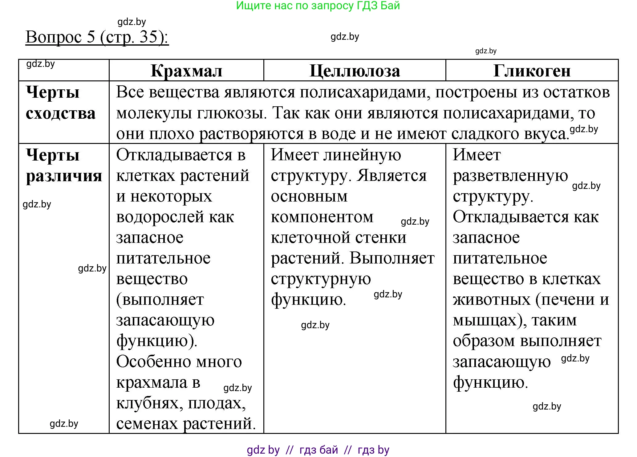 Биология, 11 класс Учебник, авторы: Дашков Максим Леонидович, Песнякевич Александр Георгиевич, Головач Алексей Михайлович, издательство Народная асвета, Минск, 2021, голубого цвета, страница 35, номер 5, Решение