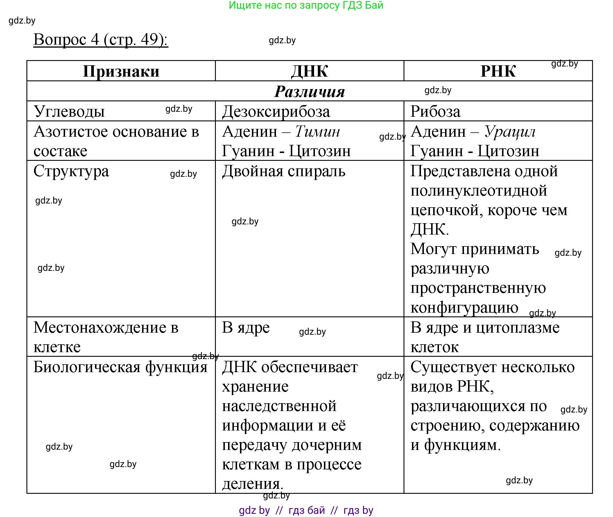 Биология, 11 класс Учебник, авторы: Дашков Максим Леонидович, Песнякевич Александр Георгиевич, Головач Алексей Михайлович, издательство Народная асвета, Минск, 2021, голубого цвета, страница 49, номер 4, Решение