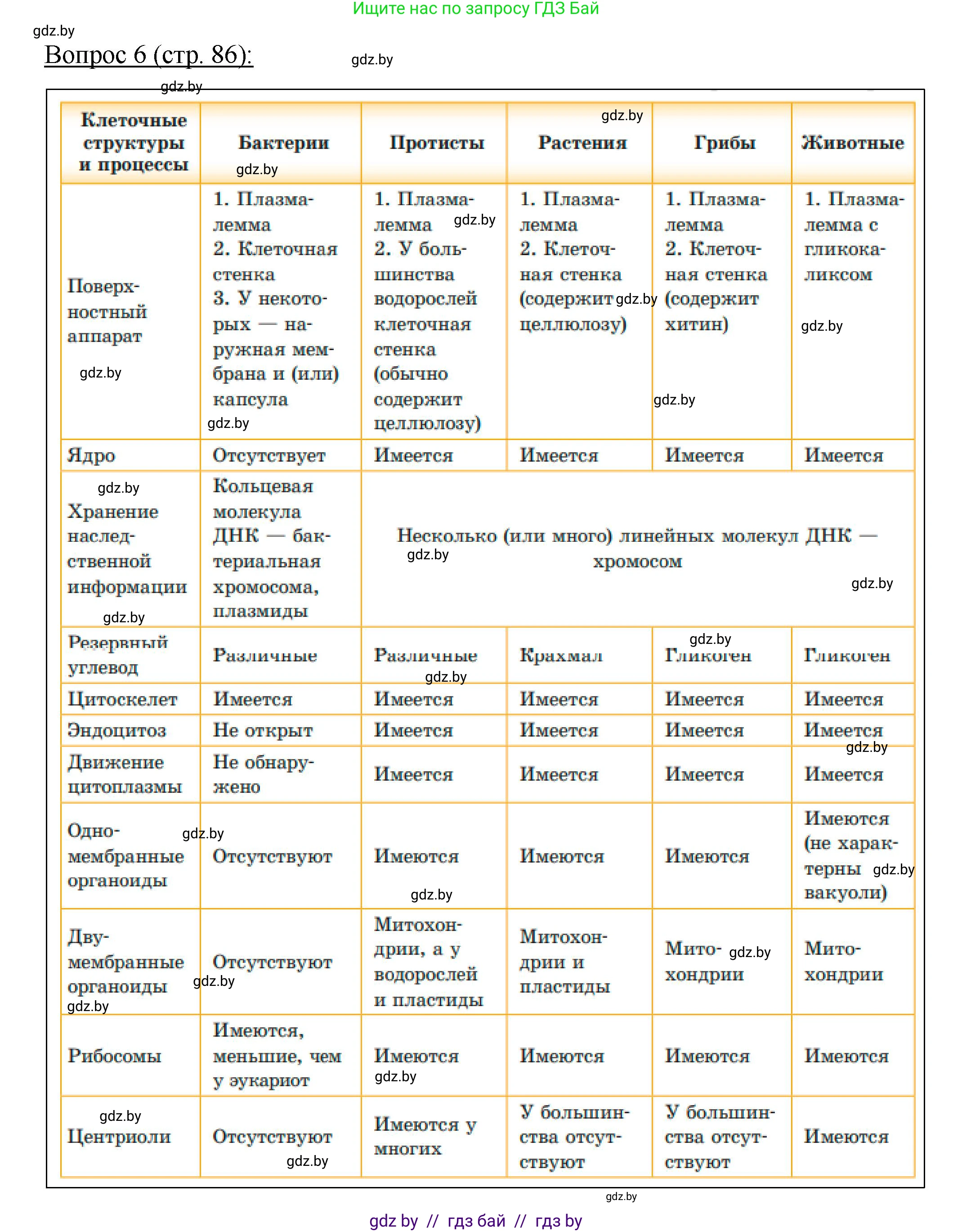 Биология, 11 класс Учебник, авторы: Дашков Максим Леонидович, Песнякевич Александр Георгиевич, Головач Алексей Михайлович, издательство Народная асвета, Минск, 2021, голубого цвета, страница 86, номер 6, Решение