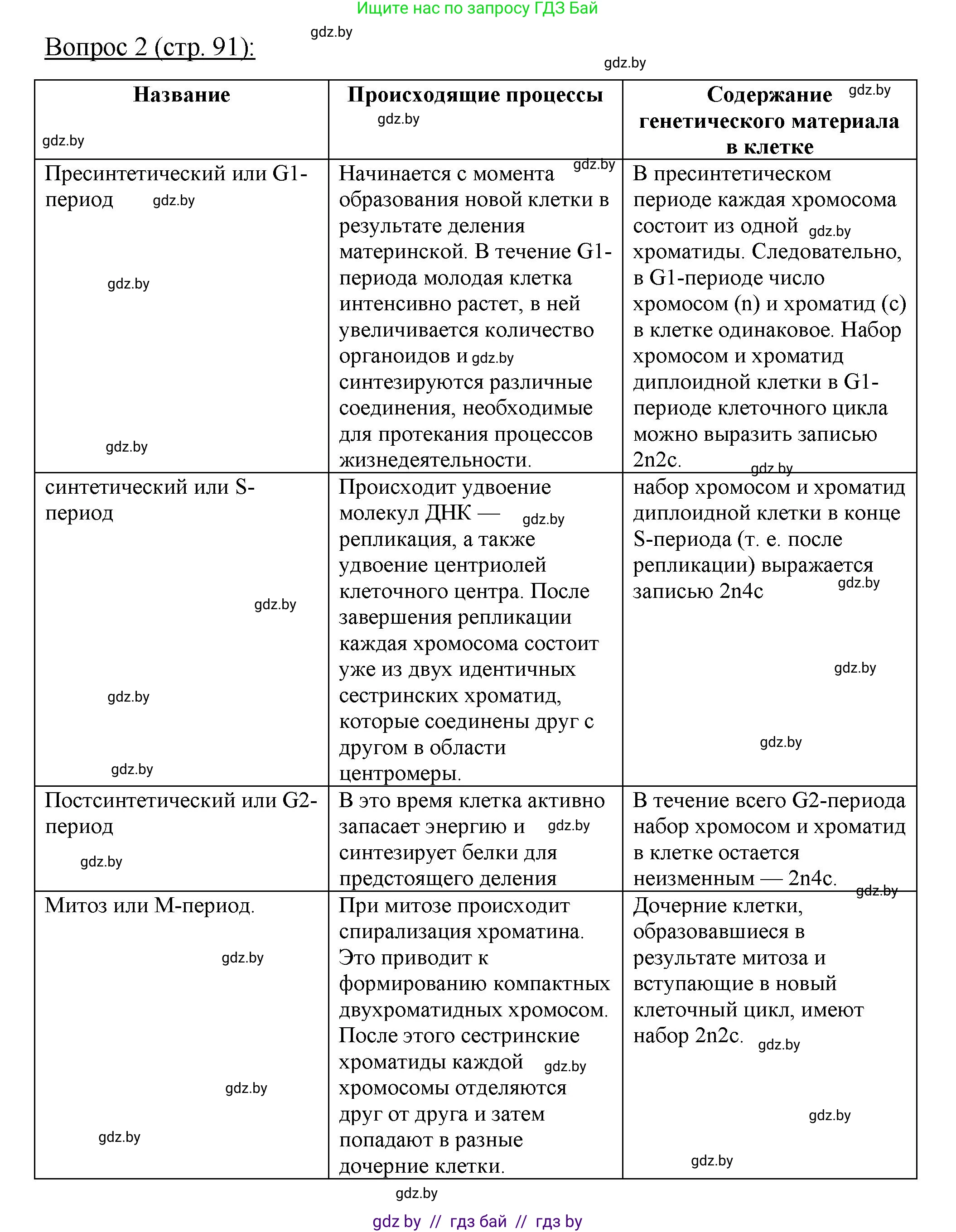 Биология, 11 класс Учебник, авторы: Дашков Максим Леонидович, Песнякевич Александр Георгиевич, Головач Алексей Михайлович, издательство Народная асвета, Минск, 2021, голубого цвета, страница 91, номер 2, Решение