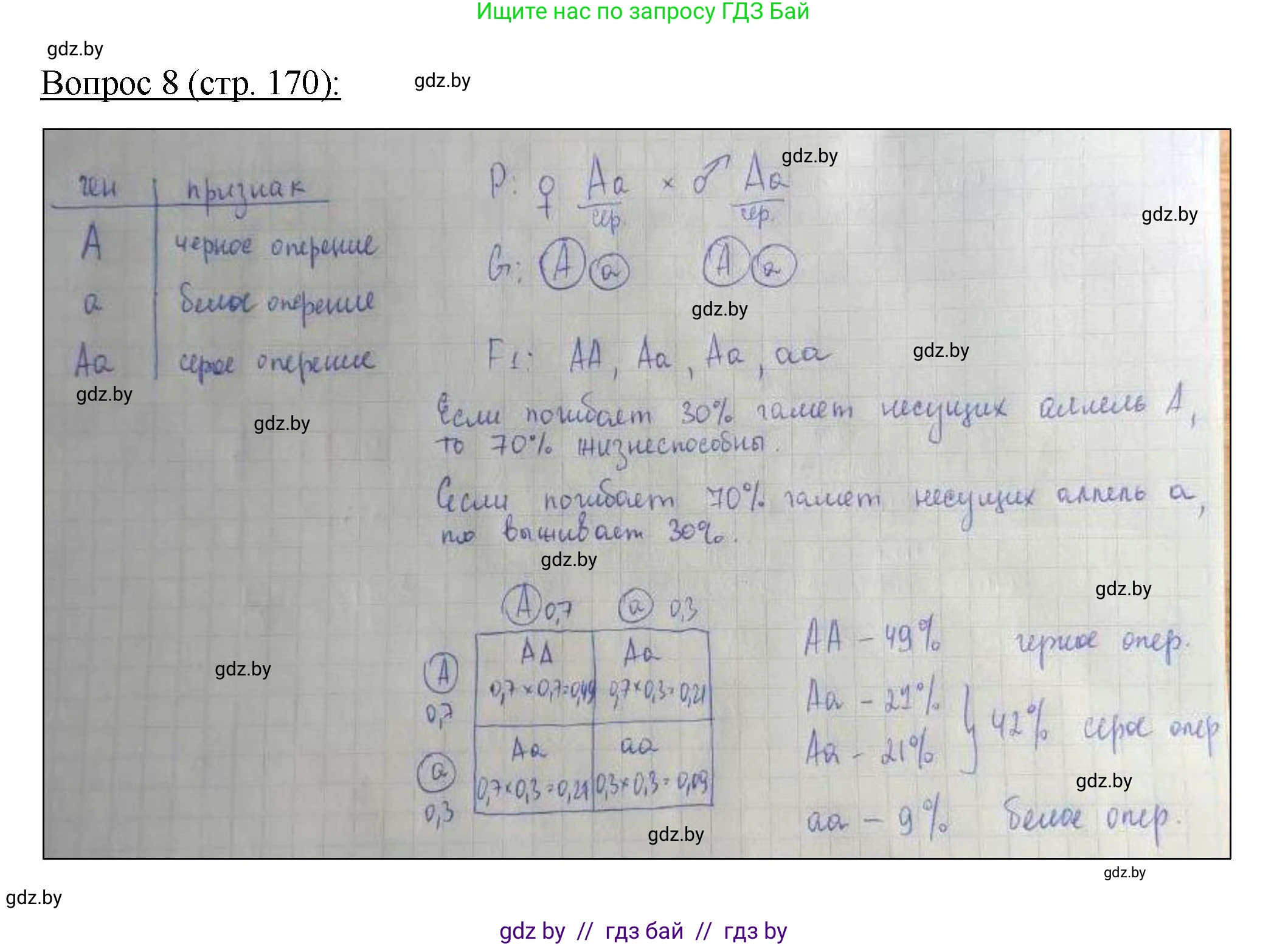 Биология, 11 класс Учебник, авторы: Дашков Максим Леонидович, Песнякевич Александр Георгиевич, Головач Алексей Михайлович, издательство Народная асвета, Минск, 2021, голубого цвета, страница 170, номер 8, Решение