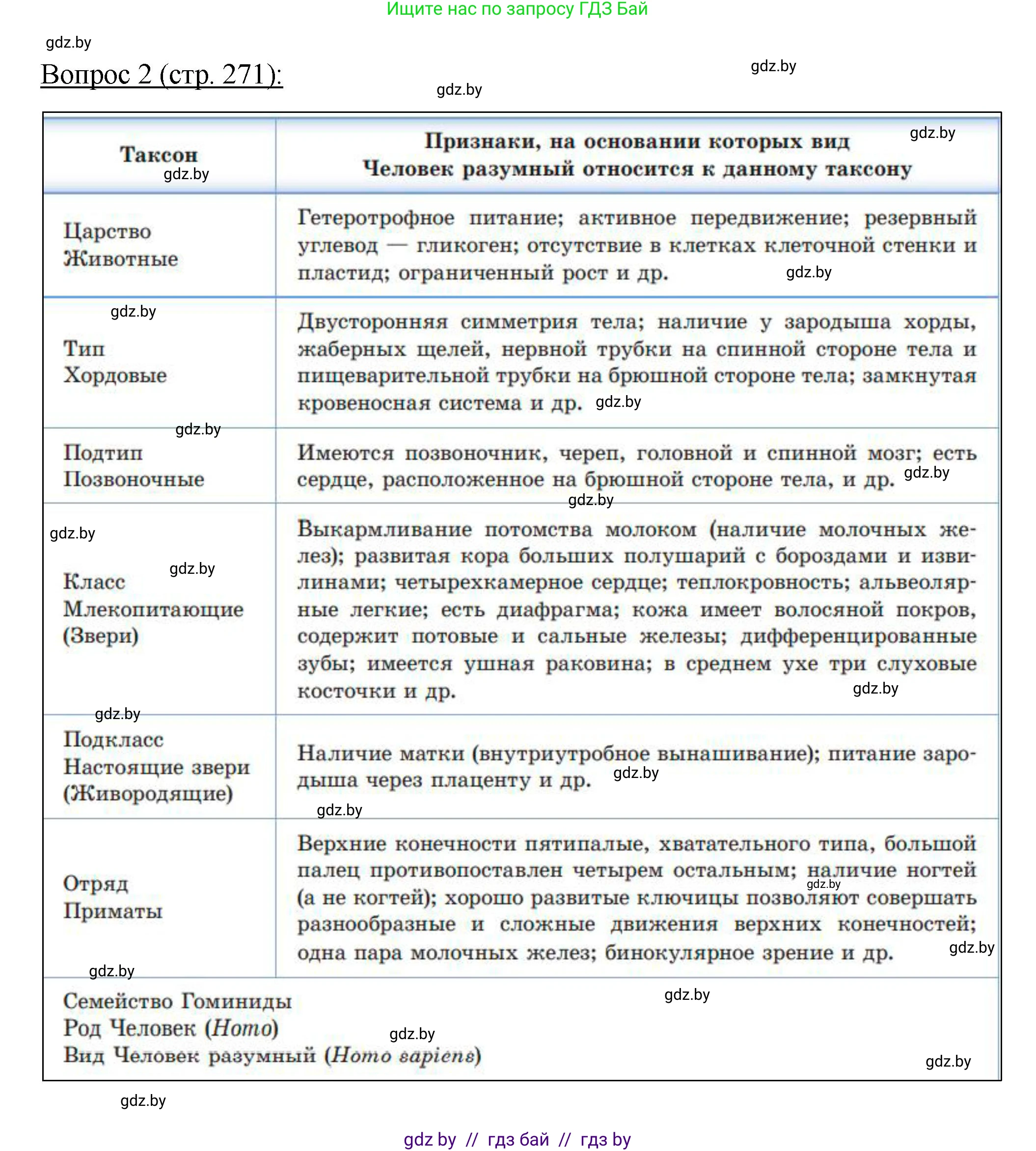 Биология, 11 класс Учебник, авторы: Дашков Максим Леонидович, Песнякевич Александр Георгиевич, Головач Алексей Михайлович, издательство Народная асвета, Минск, 2021, голубого цвета, страница 271, номер 2, Решение
