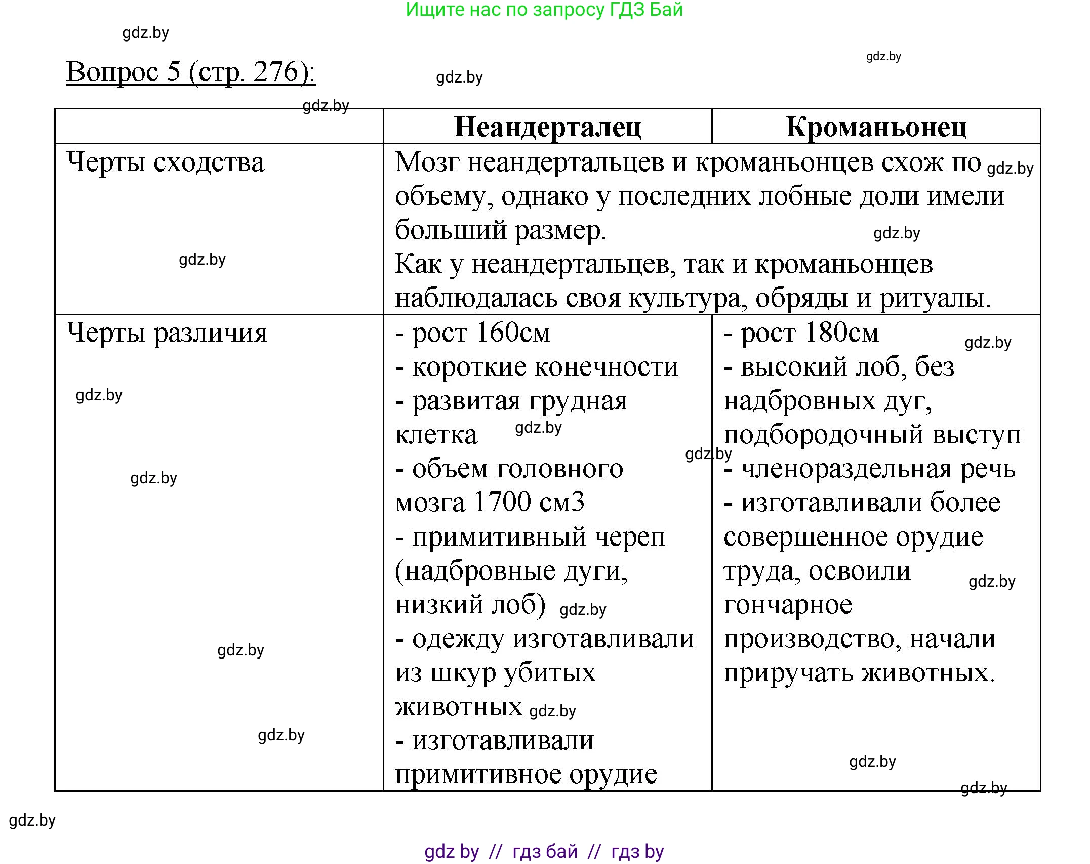 Биология, 11 класс Учебник, авторы: Дашков Максим Леонидович, Песнякевич Александр Георгиевич, Головач Алексей Михайлович, издательство Народная асвета, Минск, 2021, голубого цвета, страница 276, номер 5, Решение