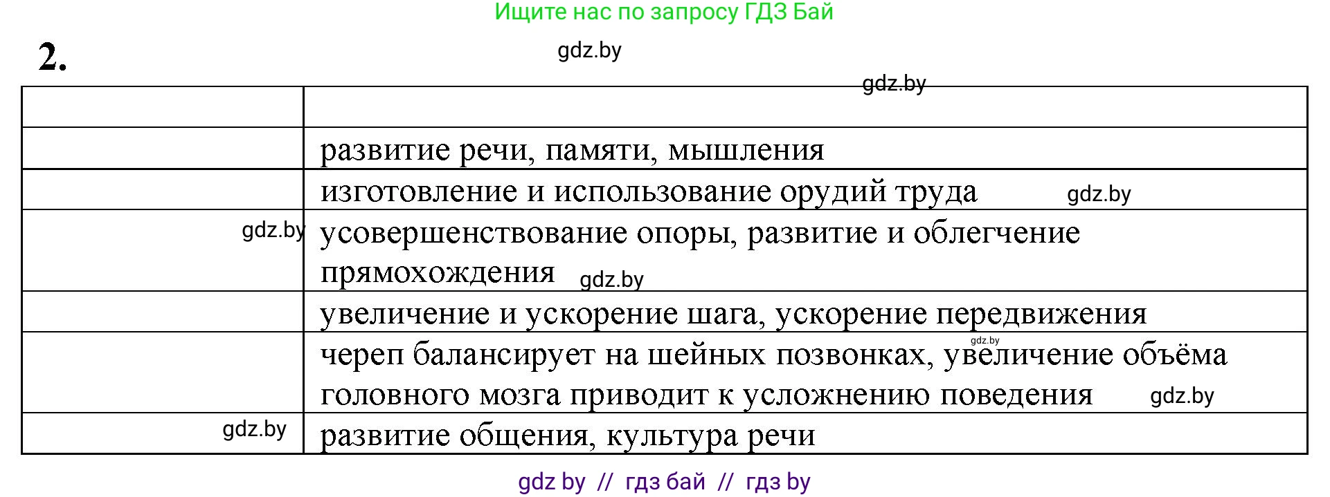 Биология, 11 класс рабочая тетрадь, автор: Хруцкая Тамара Викторовна, издательство Аверсэв, Минск, 2021, зелёного цвета, страница 107, номер 2, Решение