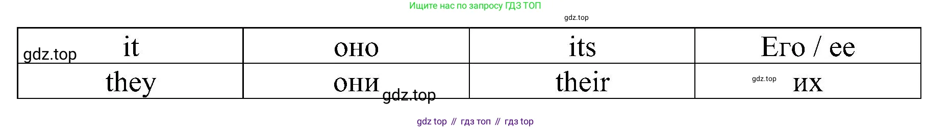 Английский язык (english), 4 класс сборник грамматических упражнений, автор: Рязанцева Светлана Борисовна, издательство Просвещение, Москва, 2023, белого цвета, страница 5, номер 3, Решение (продолжение 3)