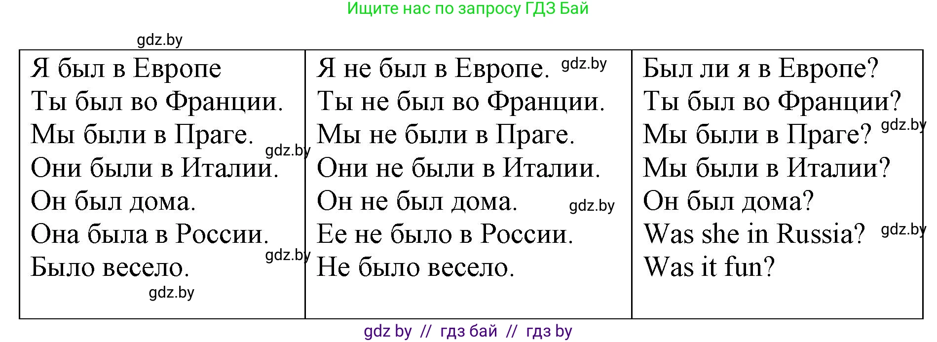 Английский язык (english), 5 класс Учебник, авторы: Демченко Наталья Валентиновна, Севрюкова Татьяна Юрьевна, Наумова Елена Георгиевна, Юхнель Наталья Валентиновна, Лапицкая Людмила Михайловна (Lapitskaya Ludmila), издательство Адукацыя i выхаванне, Минск, 2017, Часть ( Part) 1, страница 8, номер 4, Решение 1 (продолжение 2)