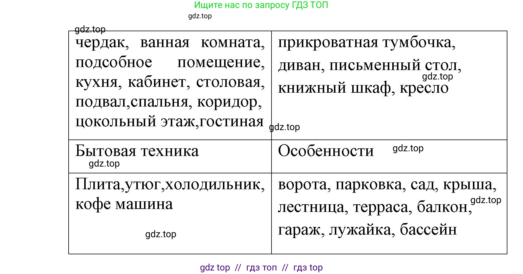 Английский язык (english), 5 класс Учебник (Student's book), авторы: Баранова Ксения Михайловна (Baranova Ksenia), Дули Дженни (Dooley Jenny), Копылова Виктория Викторовна (Kopylova Victoria), Мильруд Радислав Петрович (Millrood Radislav), Эванс Вирджиния (Evans Virginia), издательство Просвещение, Москва, 2023, белого цвета, страница 128, номер 3, Решение (продолжение 2)