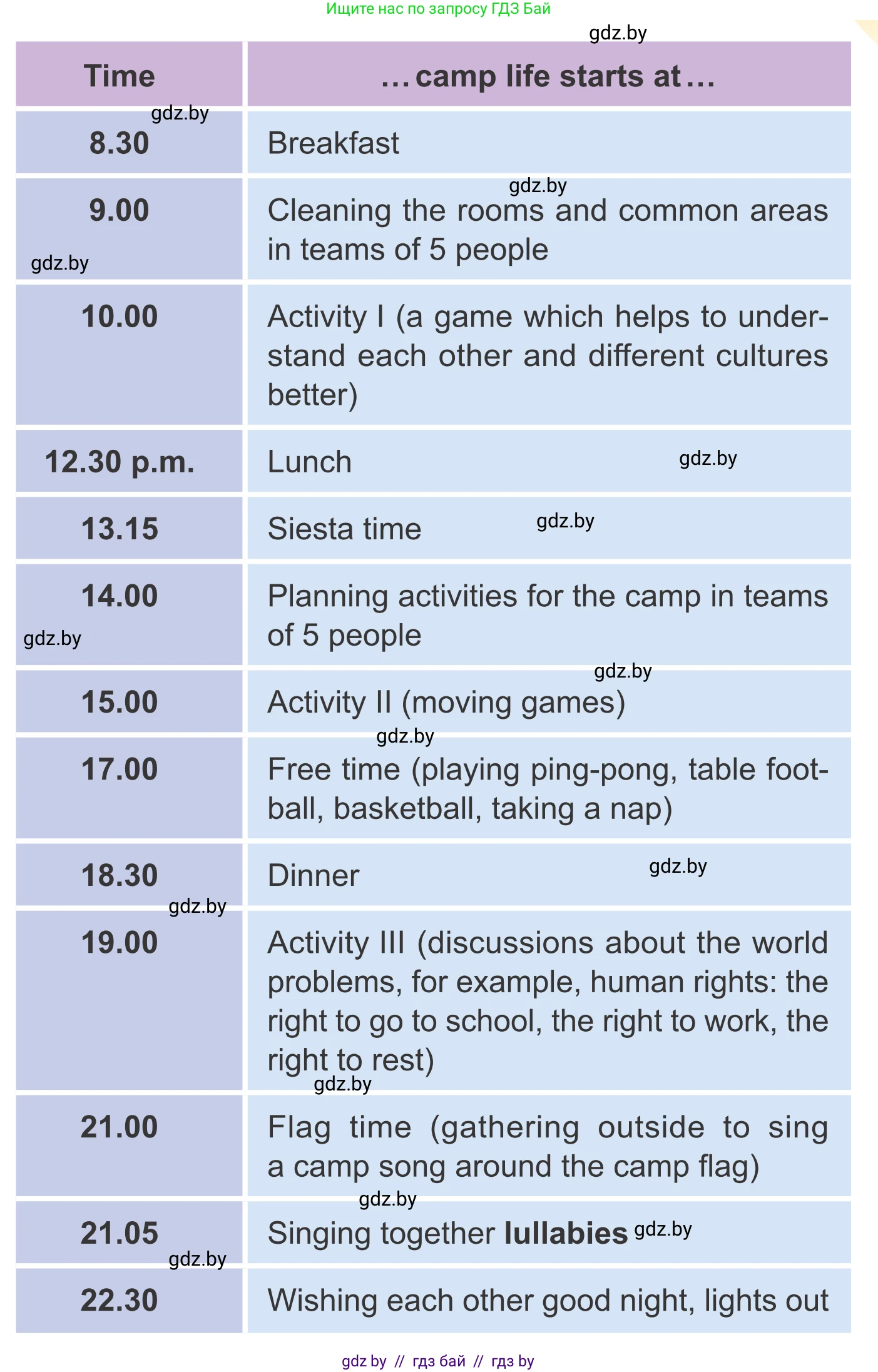 Английский язык (english), 6 класс Учебник, авторы: Демченко Наталья Валентиновна, Севрюкова Татьяна Юрьевна, Юхнель Наталья Валентиновна, Наумова Елена Георгиевна, Рыбалко О Н, Манешина А В, Маслёнченко Н А, издательство Вышэйшая школа, Минск, 2018, красного цвета, Часть 1, страница 8, номер 2, Условие (продолжение 2)