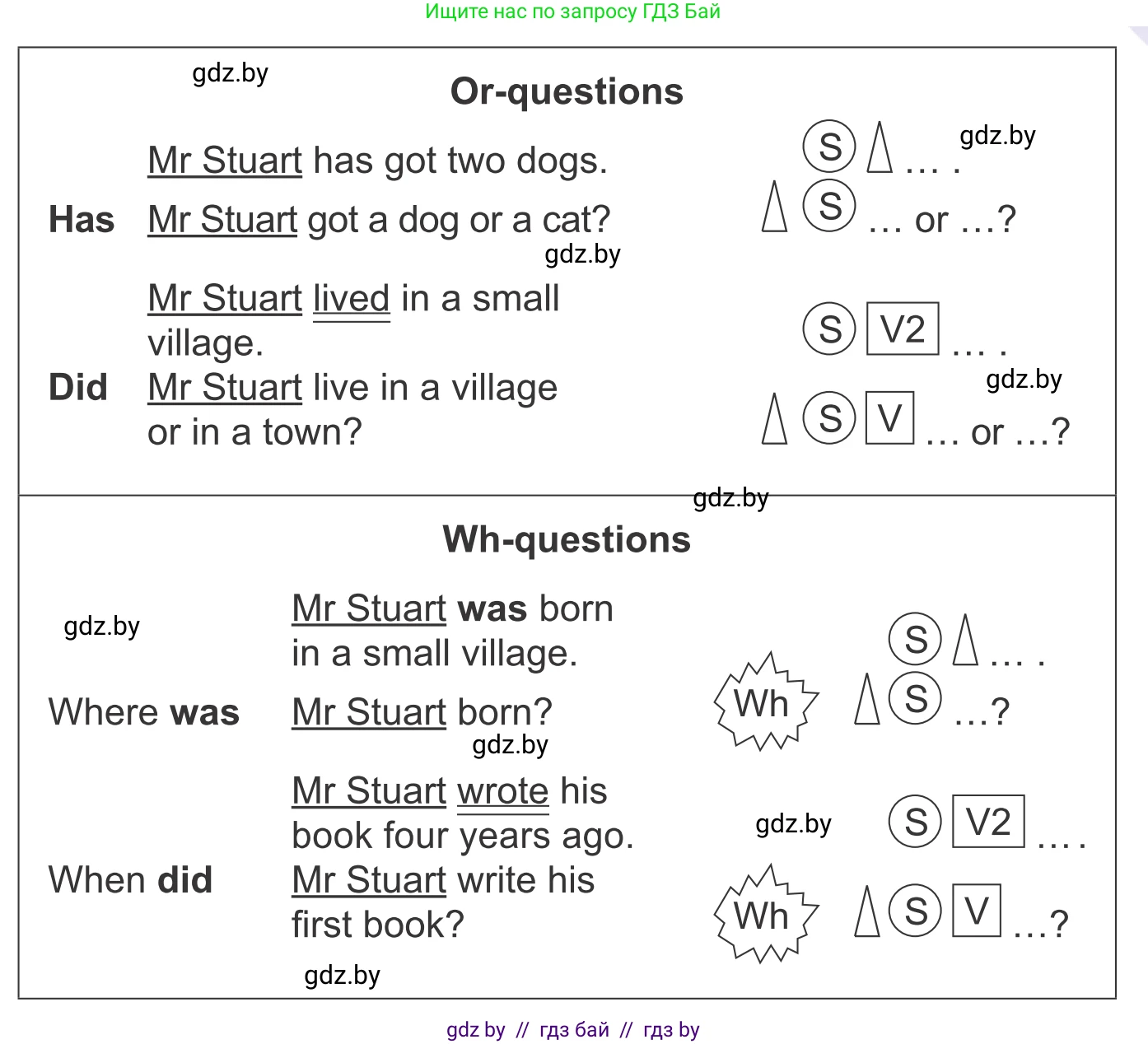 Английский язык (english), 6 класс Учебник, авторы: Демченко Наталья Валентиновна, Севрюкова Татьяна Юрьевна, Юхнель Наталья Валентиновна, Наумова Елена Георгиевна, Рыбалко О Н, Манешина А В, Маслёнченко Н А, издательство Вышэйшая школа, Минск, 2018, красного цвета, Часть 2, страница 133, номер 2, Условие (продолжение 3)