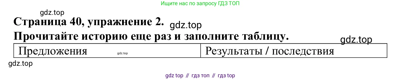 Английский язык (english), 7 класс Рабочая тетрадь (workbook), авторы: Баранова Ксения Михайловна (Baranova Ksenia), Дули Дженни (Dooley Jenny), Копылова Виктория Викторовна (Kopylova Victoria), Мильруд Радислав Петрович (Millrood Radislav), Эванс Вирджиния (Evans Virginia), издательство Просвещение, Москва, 2023, белого цвета, страница 40, номер 2, Решение 1 (2023-2027)