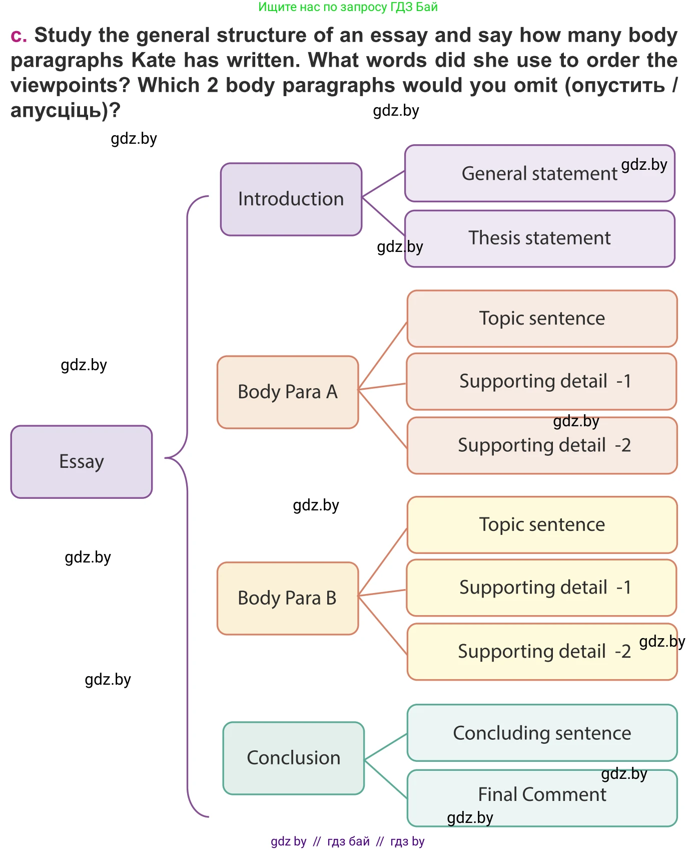 Английский язык (english), 8 класс Учебник, авторы: Демченко Наталья Валентиновна, Севрюкова Татьяна Юрьевна, Наумова Елена Георгиевна, Рыбалко О Н, Манешина А В, Маслёнченко Н А, Бушуева Эдите Владиславовна, издательство Вышэйшая школа, Минск, 2020, розового цвета, Часть ( Part) 2, страница 192, номер 2, Условие (продолжение 2)