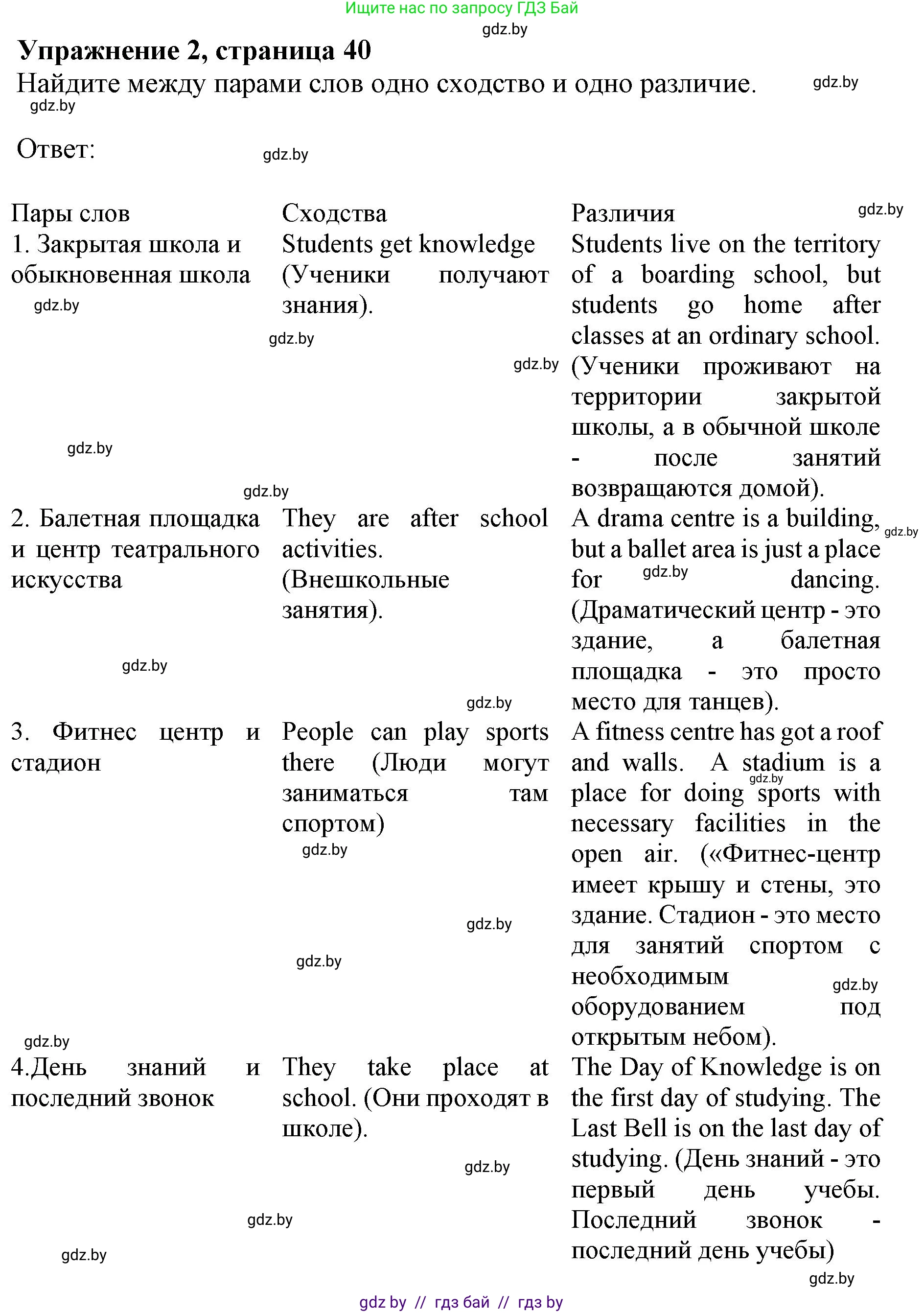 Английский язык (english), 8 класс рабочая тетрадь (activity book), авторы: Лапицкая Людмила Михайловна (Lapitskaya Ludmila), Демченко Наталья Валентиновна, Калишевич Алла Ивановна, Юхнель Наталья Валентиновна, Волков Андрей Валерьевич, Севрюкова Татьяна Юрьевна, издательство Аверсэв, Минск, 2021, салатового цвета, Часть ( Part) 1, страница 40, номер 2, Решение 1