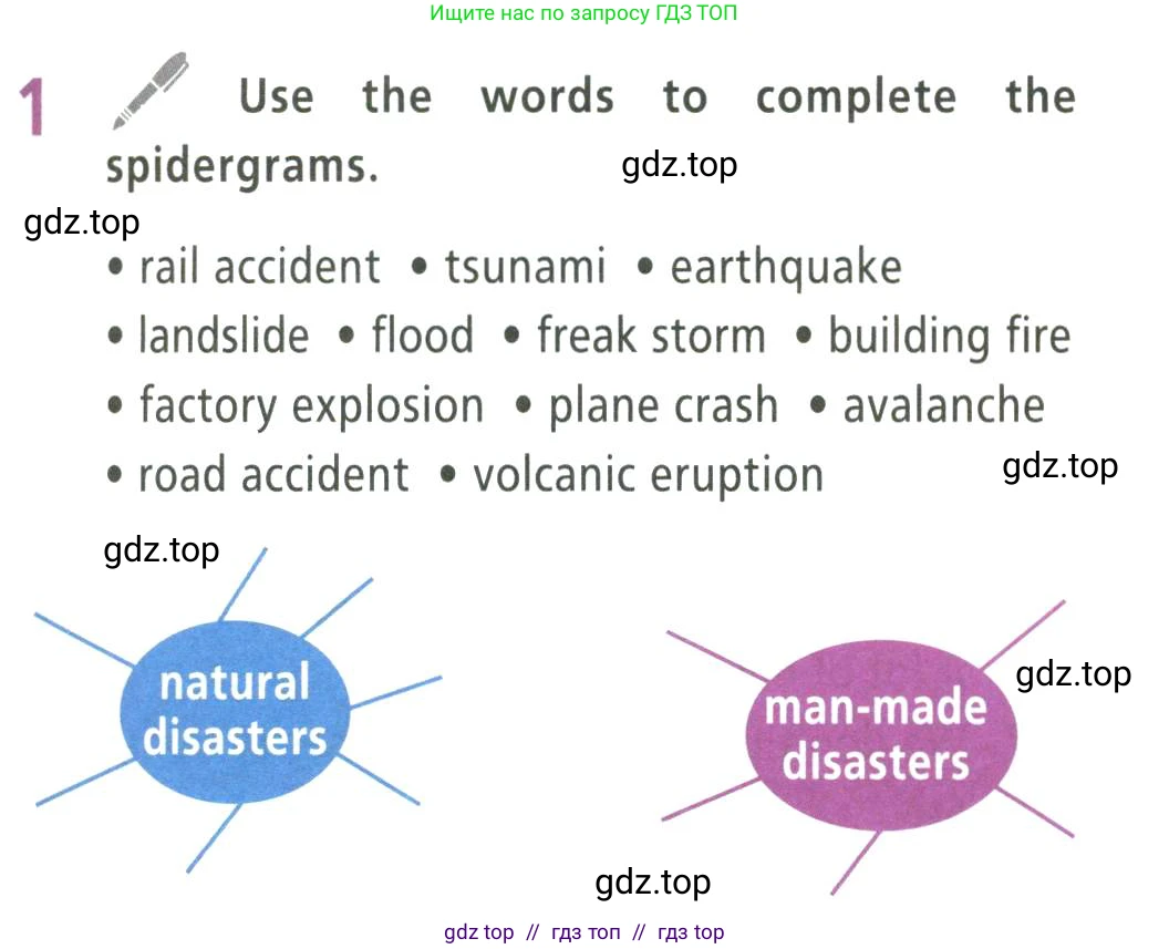 Английский язык (english), 9 класс Учебник (Student's book), авторы: Баранова Ксения Михайловна (Baranova Ksenia), Дули Дженни (Dooley Jenny), Копылова Виктория Викторовна (Kopylova Victoria), Мильруд Радислав Петрович (Millrood Radislav), Эванс Вирджиния (Evans Virginia), издательство Просвещение, Москва, 2023, белого цвета, страница 5, номер 1, Условие 2023-2027