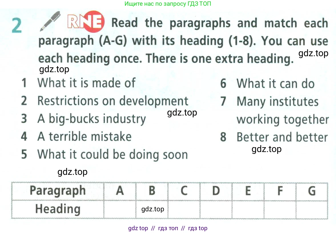 Английский язык (english), 9 класс Учебник (Student's book), авторы: Баранова Ксения Михайловна (Baranova Ksenia), Дули Дженни (Dooley Jenny), Копылова Виктория Викторовна (Kopylova Victoria), Мильруд Радислав Петрович (Millrood Radislav), Эванс Вирджиния (Evans Virginia), издательство Просвещение, Москва, 2023, белого цвета, страница 88, номер 2, Условие 2023-2027