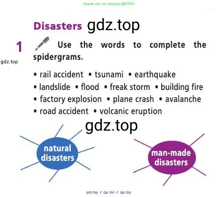 Английский язык (english), 9 класс Учебник (Student's book), авторы: Баранова Ксения Михайловна (Baranova Ksenia), Дули Дженни (Dooley Jenny), Копылова Виктория Викторовна (Kopylova Victoria), Мильруд Радислав Петрович (Millrood Radislav), Эванс Вирджиния (Evans Virginia), издательство Просвещение, Москва, 2023, белого цвета, страница 5, номер 1, Условие 2019-2022