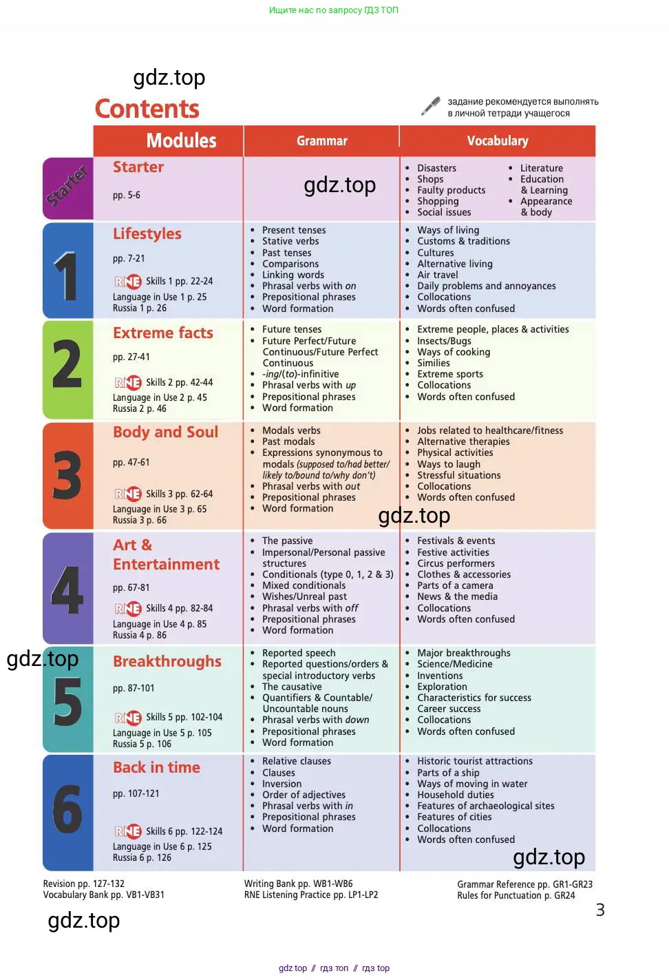 Английский язык (english), 9 класс Учебник (Student's book), авторы: Баранова Ксения Михайловна (Baranova Ksenia), Дули Дженни (Dooley Jenny), Копылова Виктория Викторовна (Kopylova Victoria), Мильруд Радислав Петрович (Millrood Radislav), Эванс Вирджиния (Evans Virginia), издательство Просвещение, Москва, 2023, белого цвета, страница 3