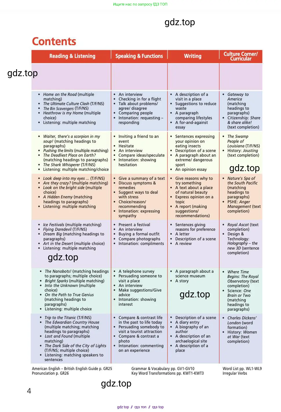 Английский язык (english), 9 класс Учебник (Student's book), авторы: Баранова Ксения Михайловна (Baranova Ksenia), Дули Дженни (Dooley Jenny), Копылова Виктория Викторовна (Kopylova Victoria), Мильруд Радислав Петрович (Millrood Radislav), Эванс Вирджиния (Evans Virginia), издательство Просвещение, Москва, 2023, белого цвета, страница 4