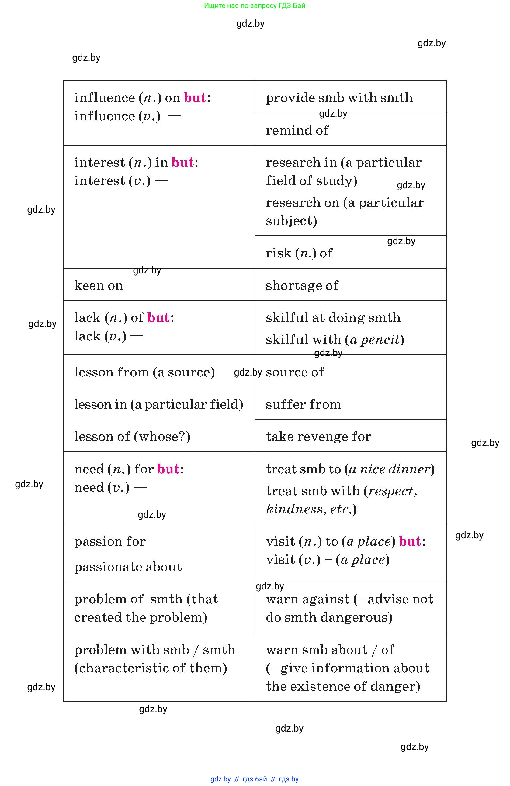 Английский язык (english), 9 класс Учебник (Student's book), авторы: Демченко Наталья Валентиновна, Юхнель Наталья Валентиновна, Романчук Вероника Романовна, Малиновская Елена Александровна, Севрюкова Татьяна Юрьевна, издательство Вышэйшая школа, Минск, 2022, белого цвета, 