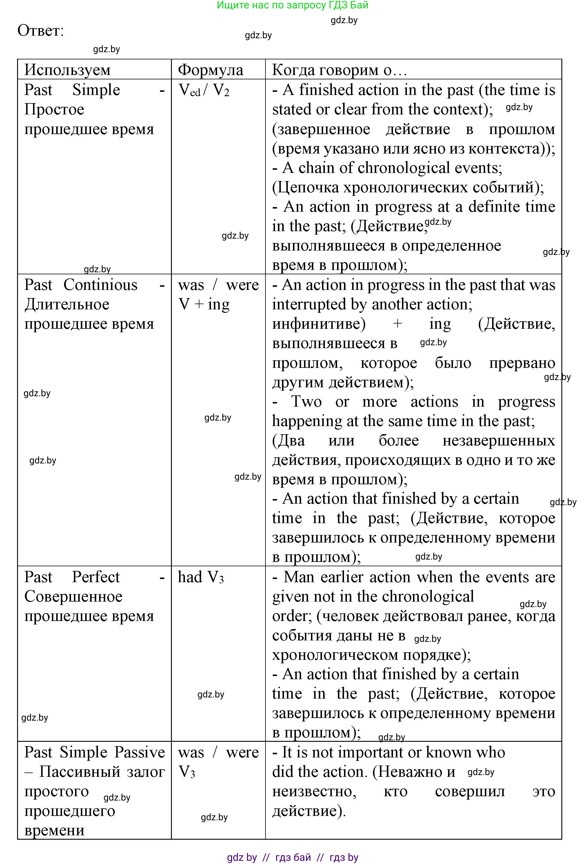 Английский язык (english), 9 класс Учебник (Student's book), авторы: Демченко Наталья Валентиновна, Юхнель Наталья Валентиновна, Романчук Вероника Романовна, Малиновская Елена Александровна, Севрюкова Татьяна Юрьевна, издательство Вышэйшая школа, Минск, 2022, белого цвета, Часть ( Part) 1, страница 15, номер 3, Решение 2 (продолжение 2)