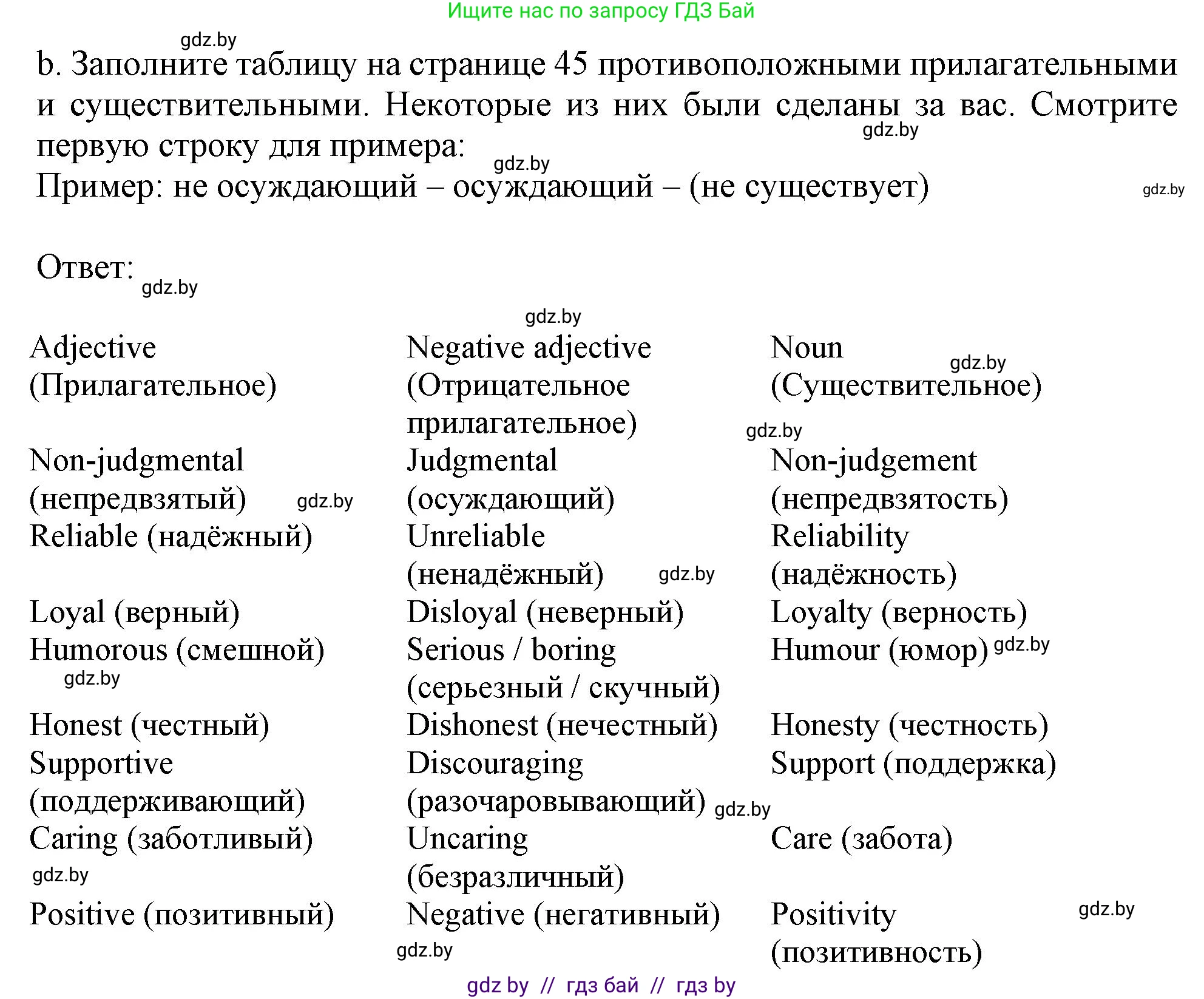 Английский язык (english), 9 класс Учебник (Student's book), авторы: Демченко Наталья Валентиновна, Юхнель Наталья Валентиновна, Романчук Вероника Романовна, Малиновская Елена Александровна, Севрюкова Татьяна Юрьевна, издательство Вышэйшая школа, Минск, 2022, белого цвета, Часть ( Part) 1, страница 44, номер 3, Решение 2 (продолжение 2)