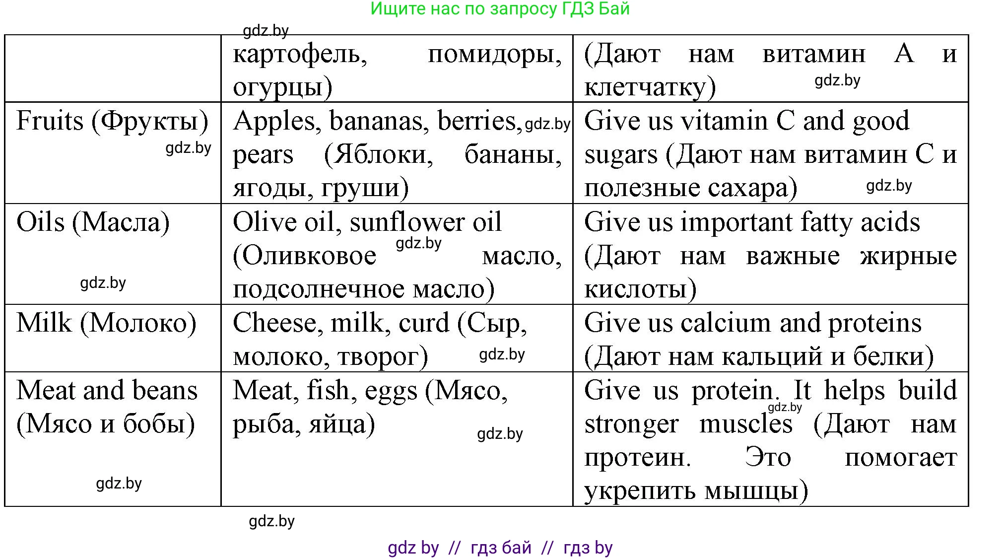 Английский язык (english), 9 класс Учебник (Student's book), авторы: Демченко Наталья Валентиновна, Юхнель Наталья Валентиновна, Романчук Вероника Романовна, Малиновская Елена Александровна, Севрюкова Татьяна Юрьевна, издательство Вышэйшая школа, Минск, 2022, белого цвета, Часть ( Part) 1, страница 80, номер 2, Решение 2 (продолжение 5)