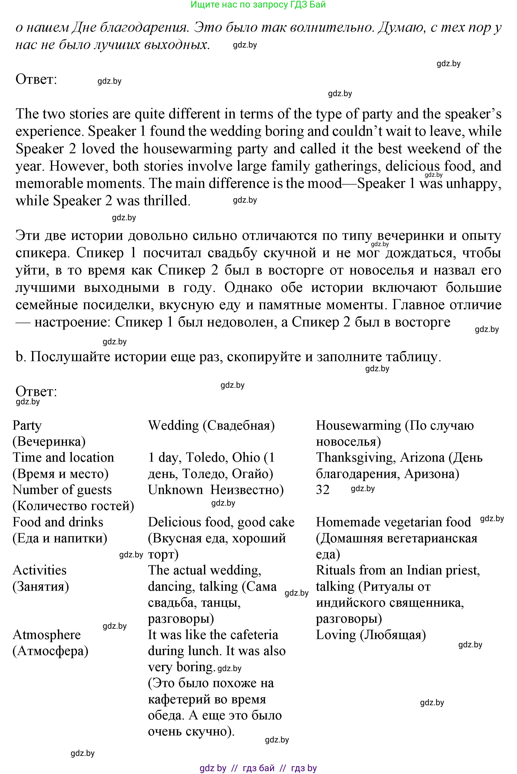 Английский язык (english), 9 класс Учебник (Student's book), авторы: Демченко Наталья Валентиновна, Юхнель Наталья Валентиновна, Романчук Вероника Романовна, Малиновская Елена Александровна, Севрюкова Татьяна Юрьевна, издательство Вышэйшая школа, Минск, 2022, белого цвета, Часть ( Part) 2, страница 54, номер 2, Решение 2 (продолжение 3)