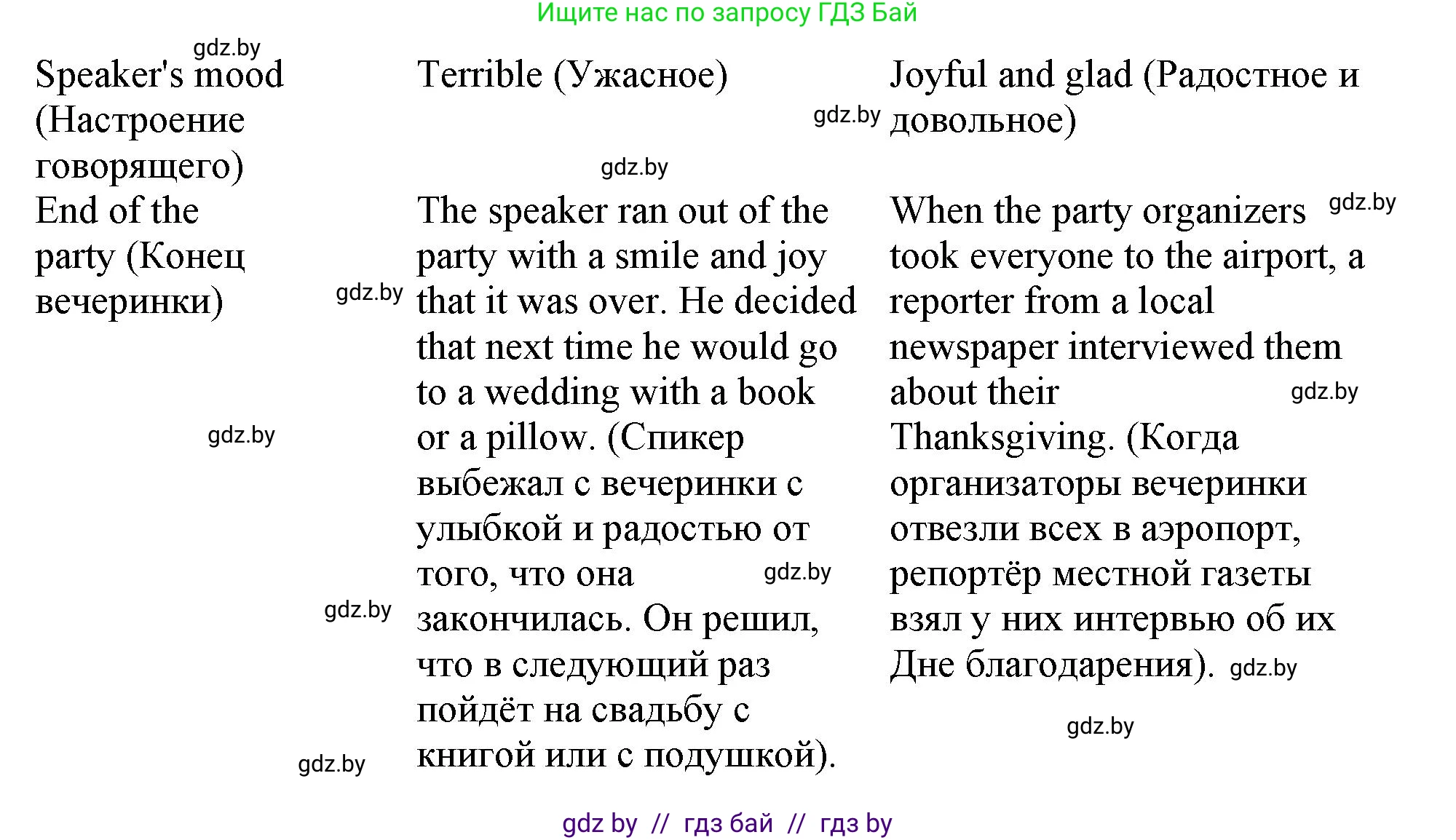 Английский язык (english), 9 класс Учебник (Student's book), авторы: Демченко Наталья Валентиновна, Юхнель Наталья Валентиновна, Романчук Вероника Романовна, Малиновская Елена Александровна, Севрюкова Татьяна Юрьевна, издательство Вышэйшая школа, Минск, 2022, белого цвета, Часть ( Part) 2, страница 54, номер 2, Решение 2 (продолжение 4)