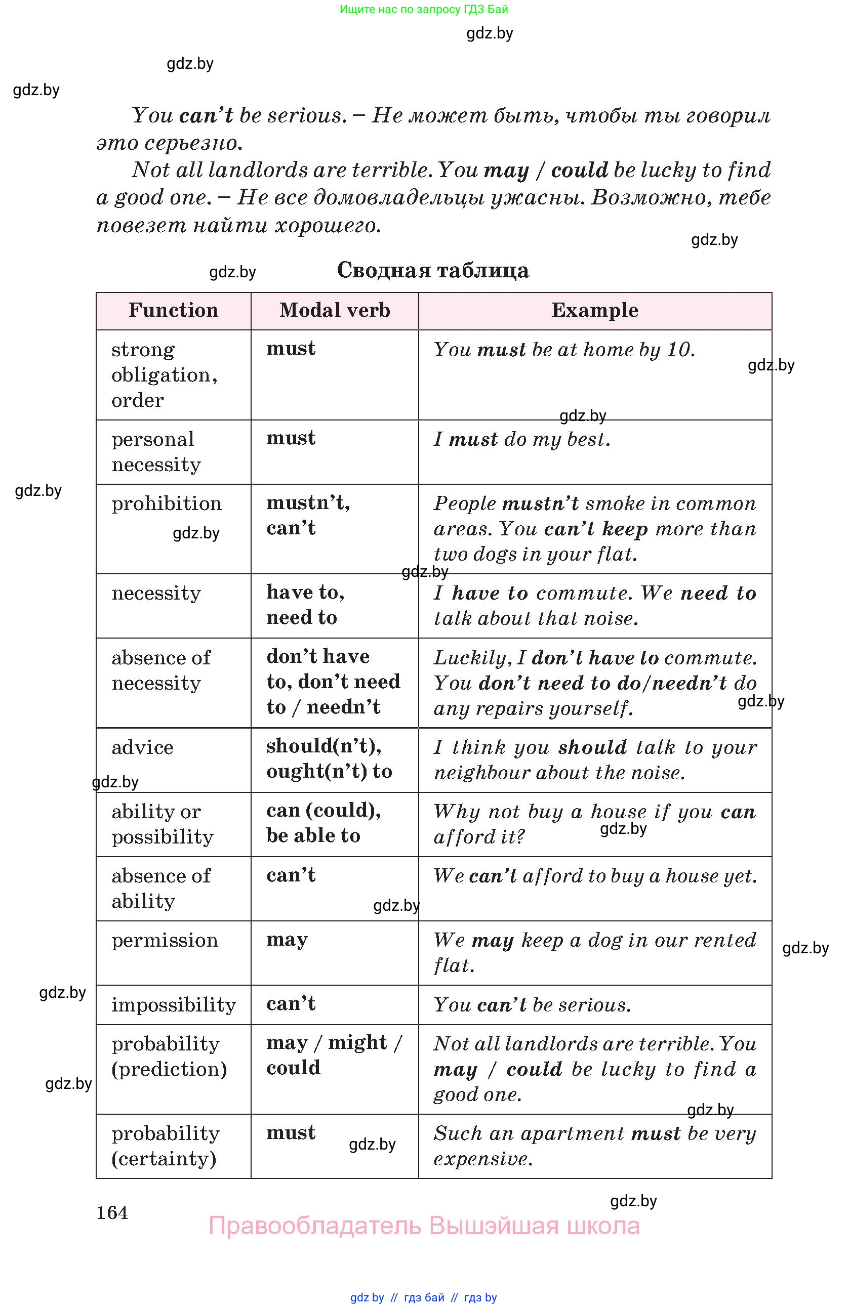 Английский язык (english), 10 класс Учебник (Student's book), авторы: Демченко Наталья Валентиновна, Юхнель Наталья Валентиновна, Севрюкова Татьяна Юрьевна, Бушуева Эдите Владиславовна, Лапицкая Людмила Михайловна (Lapitskaya Ludmila), издательство Вышэйшая школа, Минск, 2021, голубого цвета, страница 164