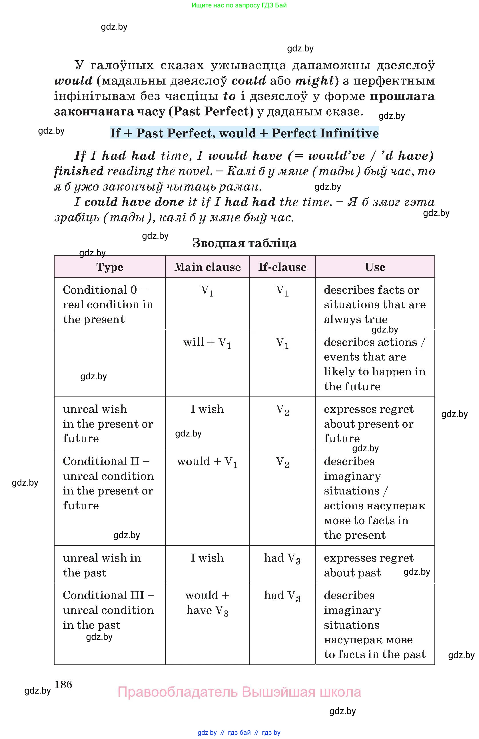 Английский язык (english), 10 класс Учебник (Student's book), авторы: Демченко Наталья Валентиновна, Юхнель Наталья Валентиновна, Севрюкова Татьяна Юрьевна, Бушуева Эдите Владиславовна, Лапицкая Людмила Михайловна (Lapitskaya Ludmila), издательство Вышэйшая школа, Минск, 2021, голубого цвета, Часть ( Part) 2, страница 186